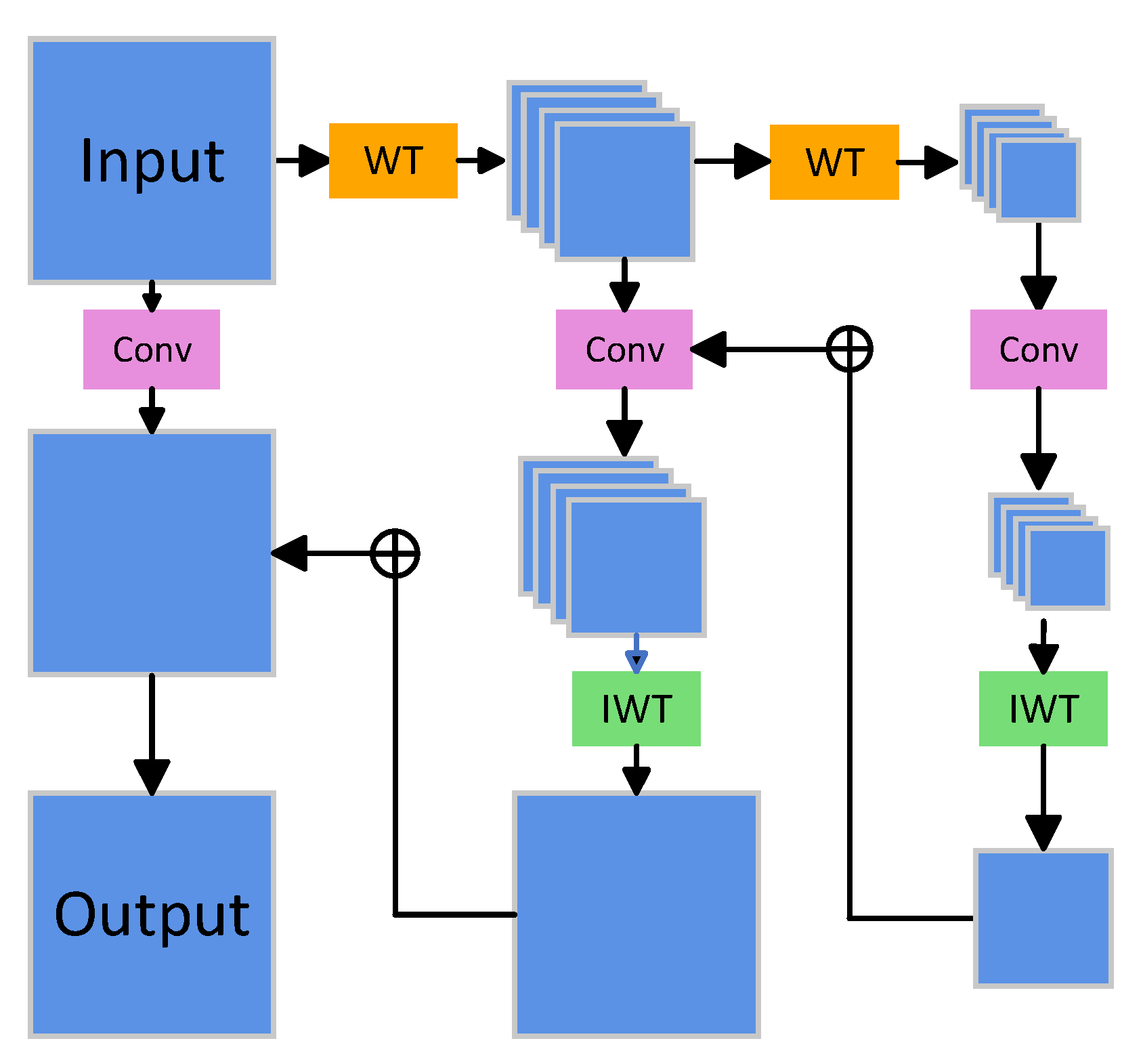 Electronics 14 01014 g003