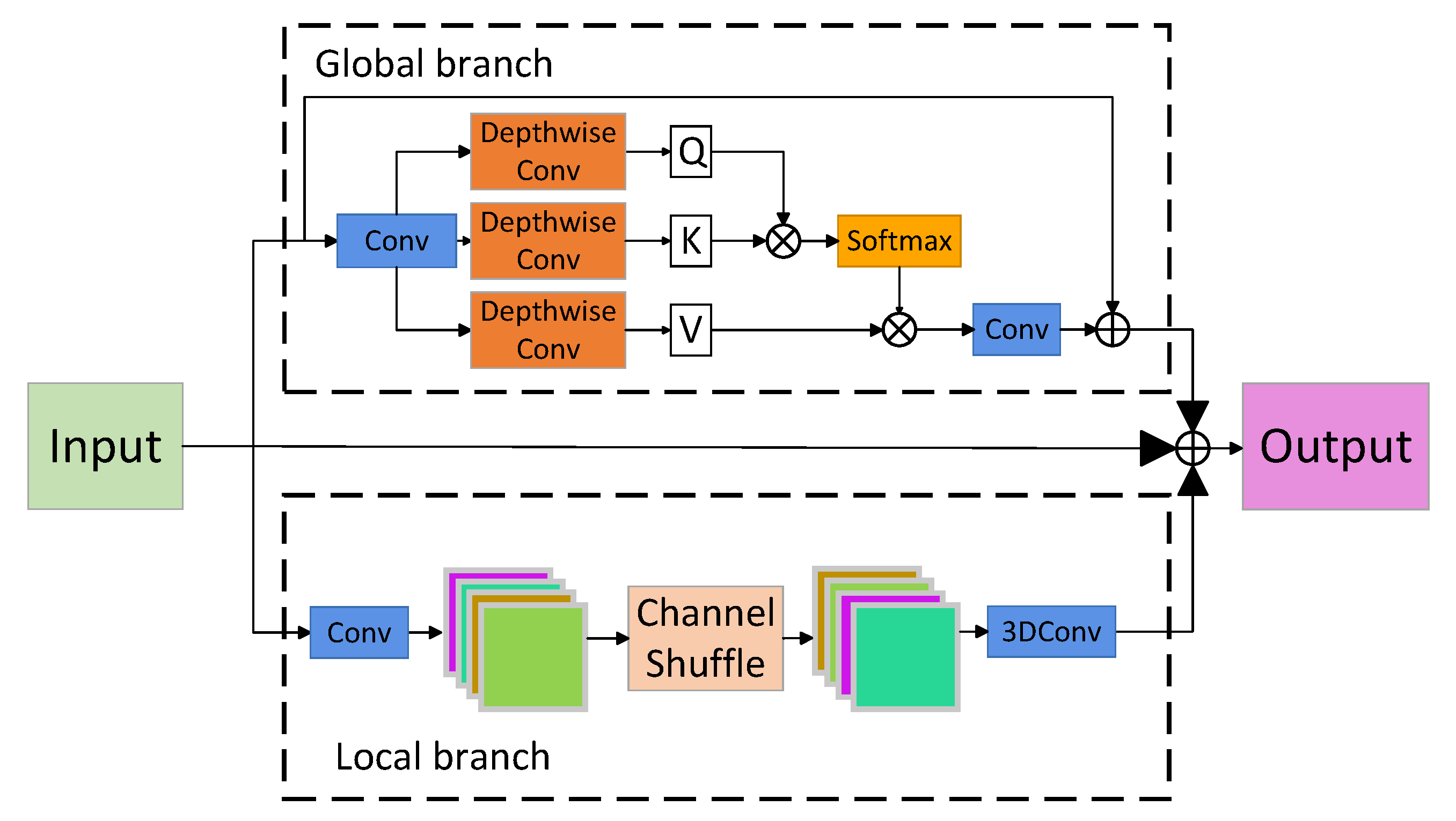 Electronics 14 01014 g007