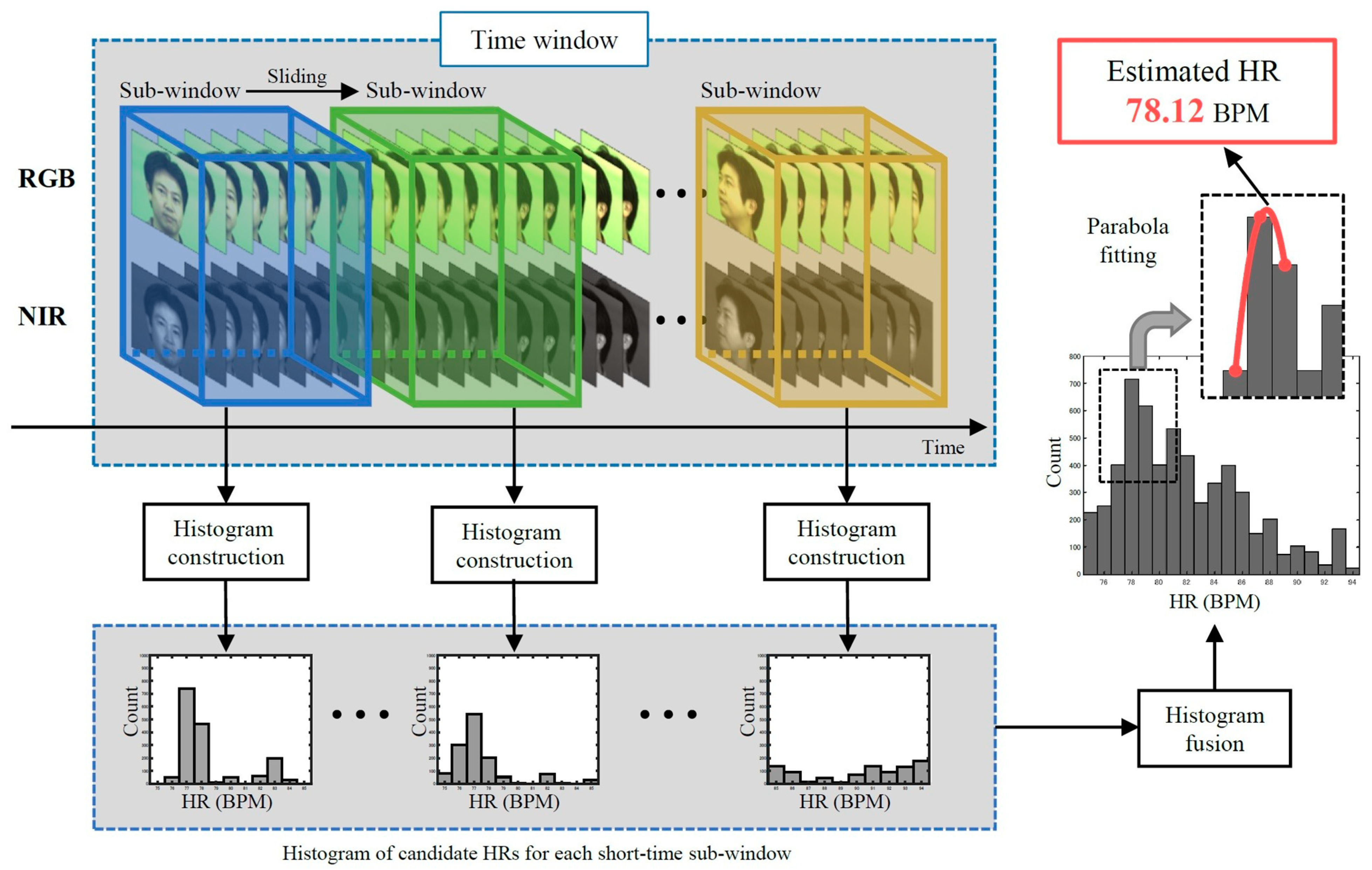 Electronics 14 01015 g001