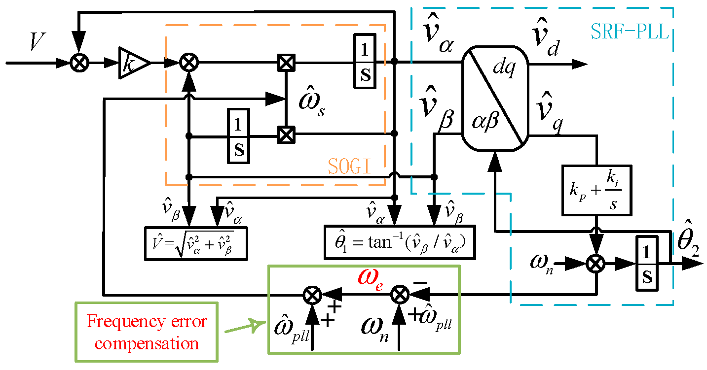 Electronics 14 01018 g004
