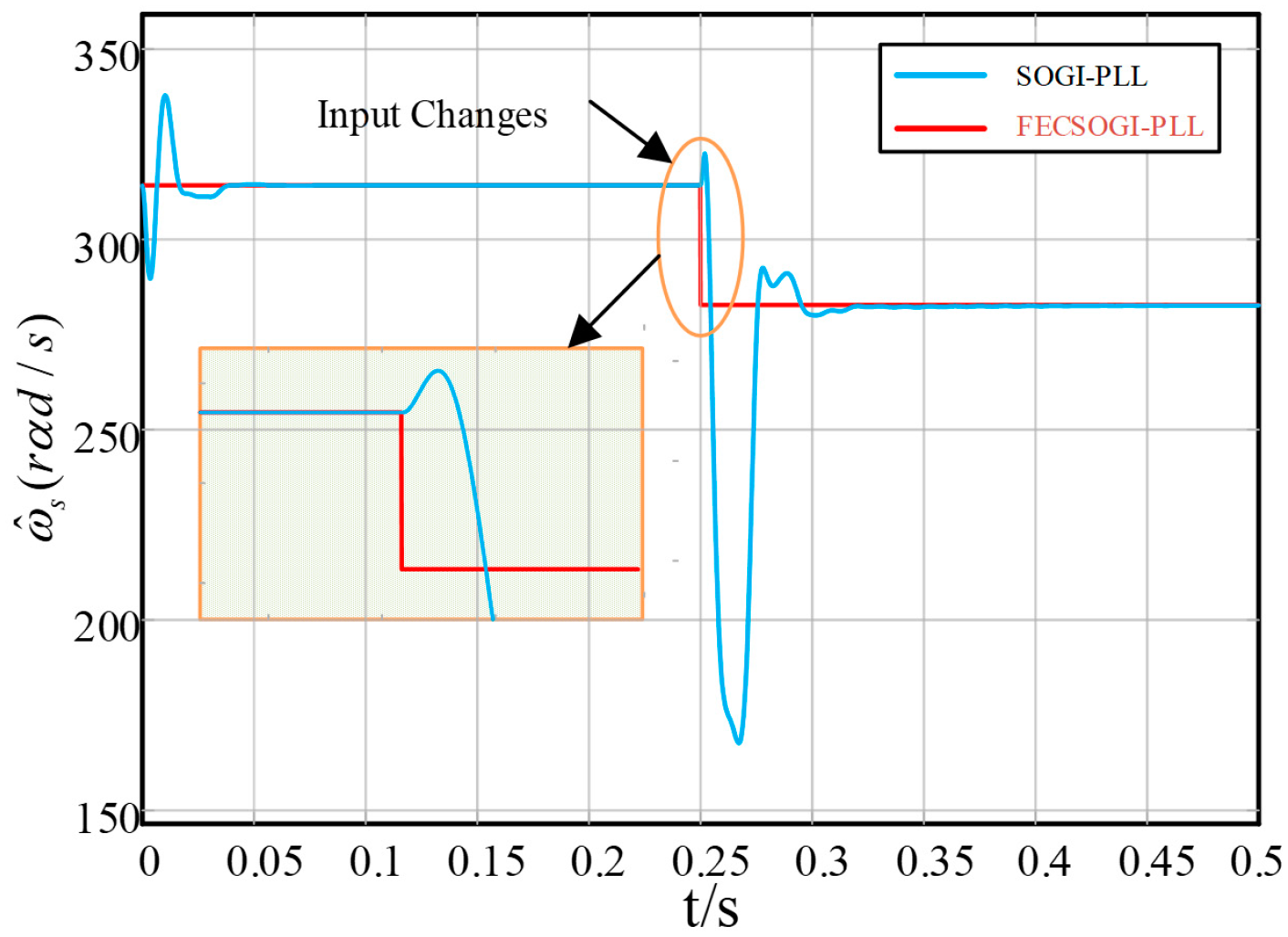 Electronics 14 01018 g005