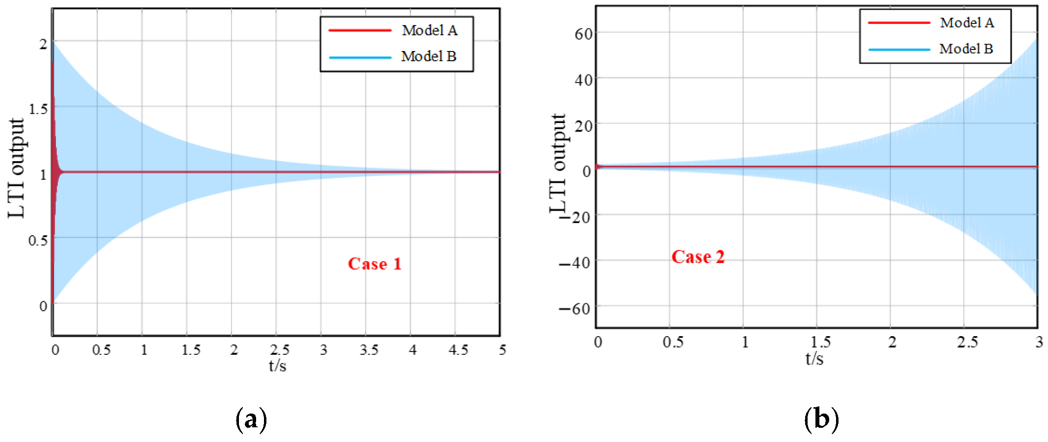 Electronics 14 01018 g007