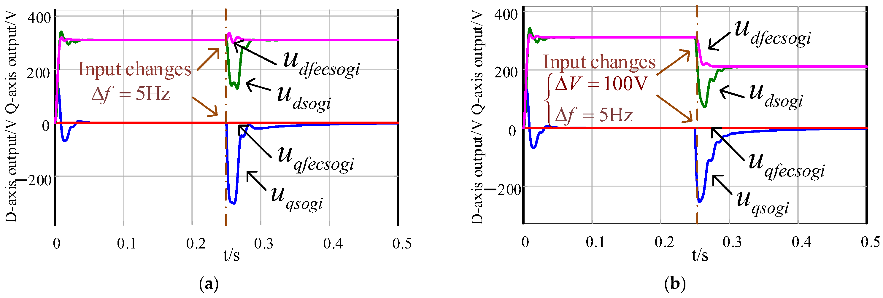 Electronics 14 01018 g008