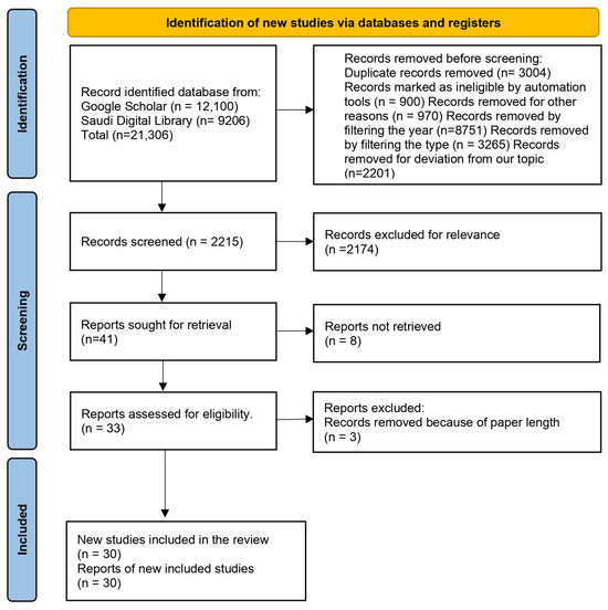 Federated Learning for Cloud and Edge Security: A Systematic Review of ...