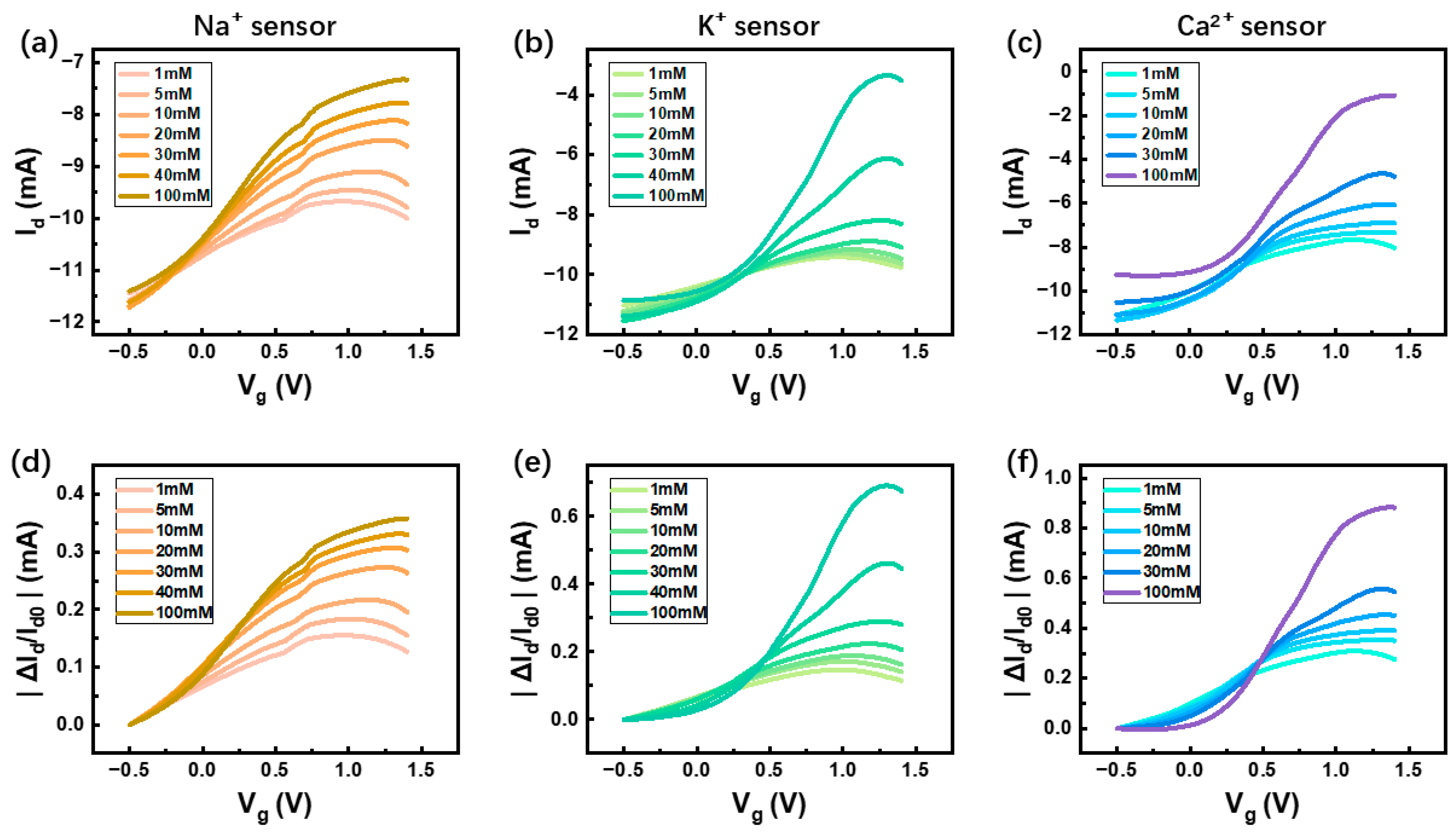 Electronics 14 01023 g002