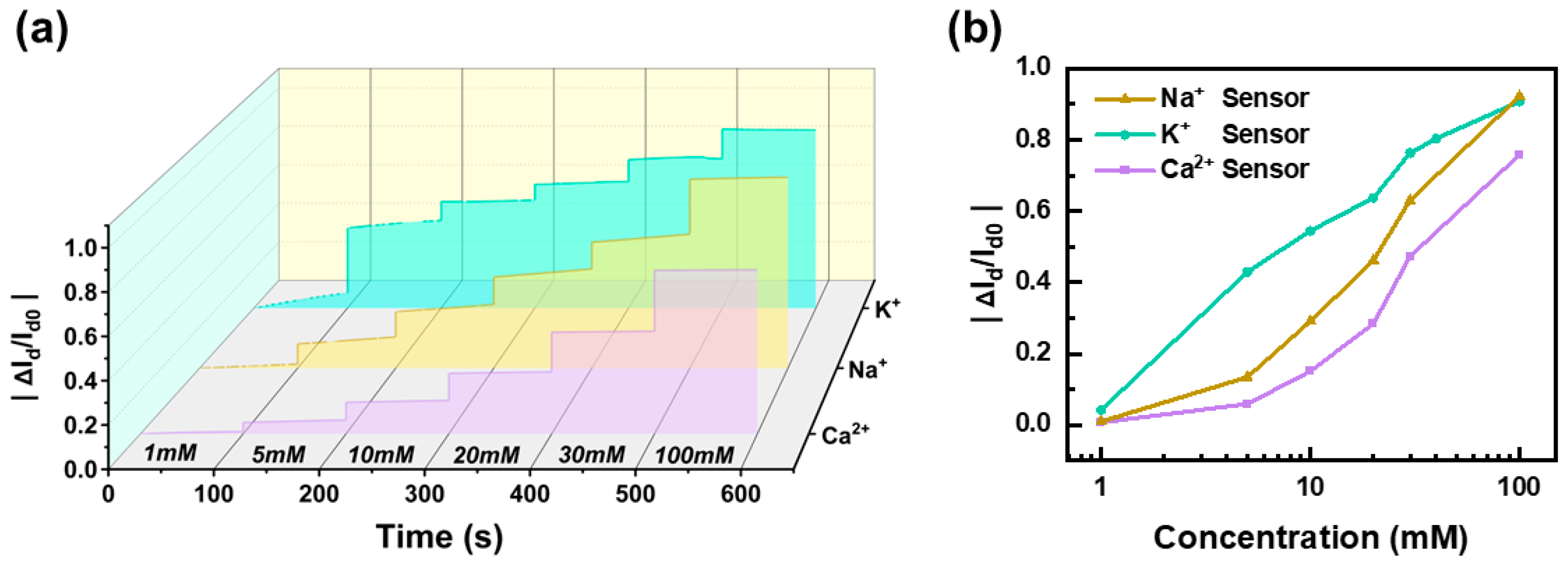 Electronics 14 01023 g003