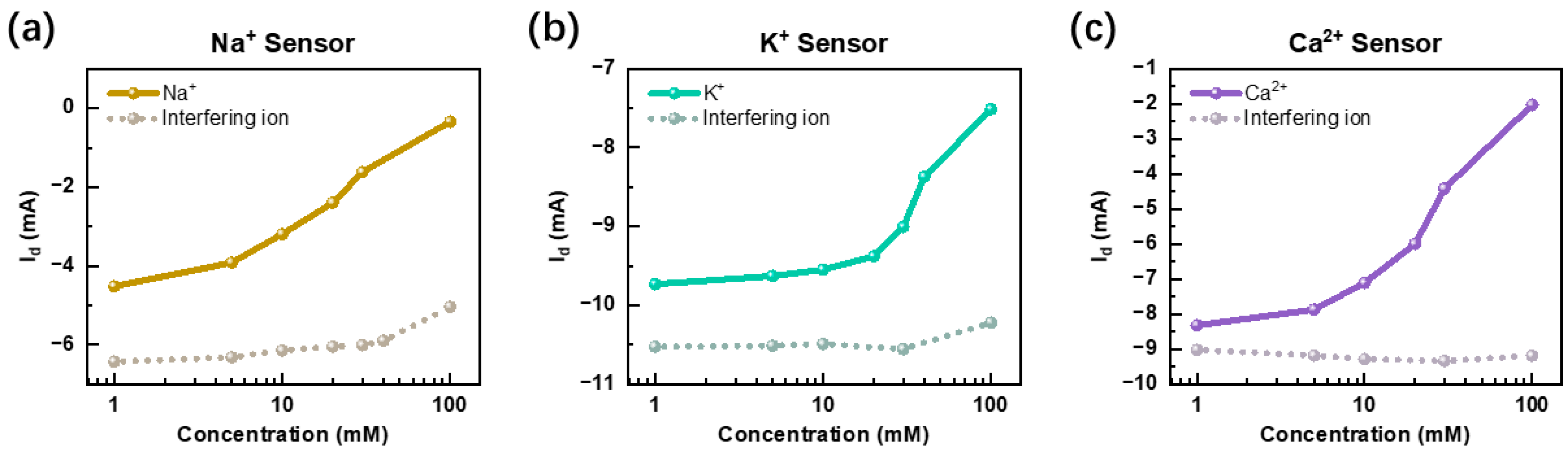 Electronics 14 01023 g004