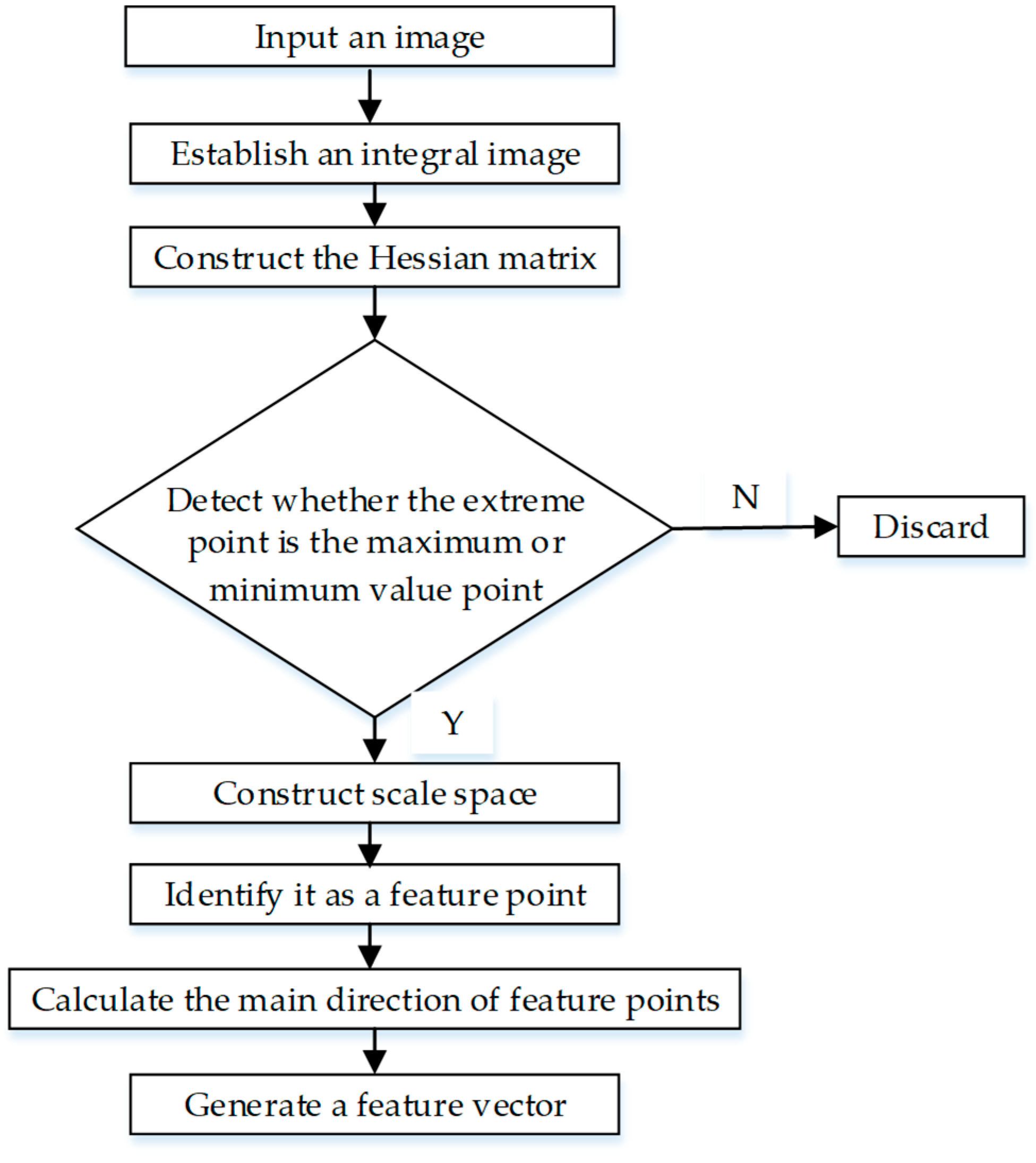 Electronics 14 01025 g001