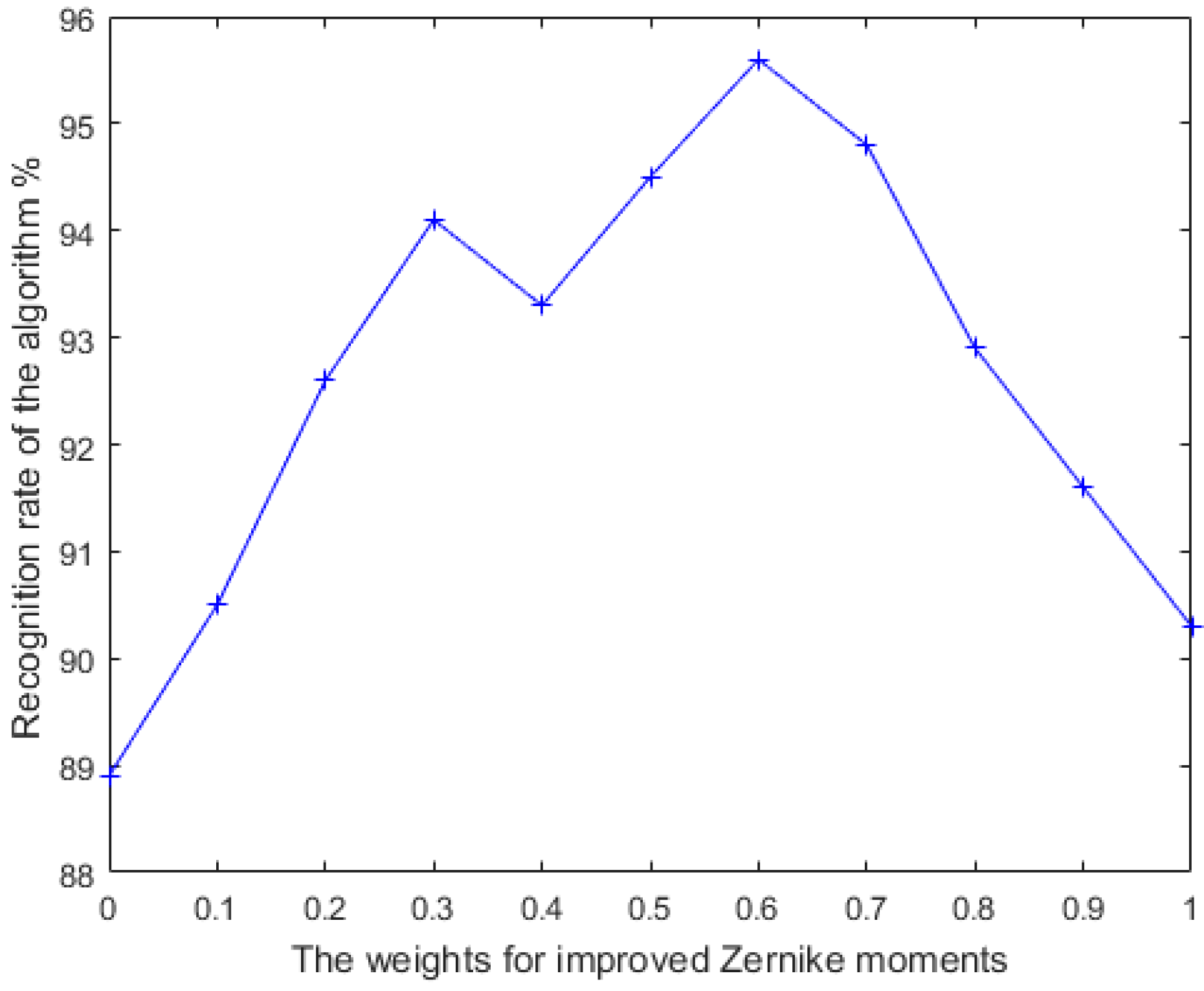 Electronics 14 01025 g006