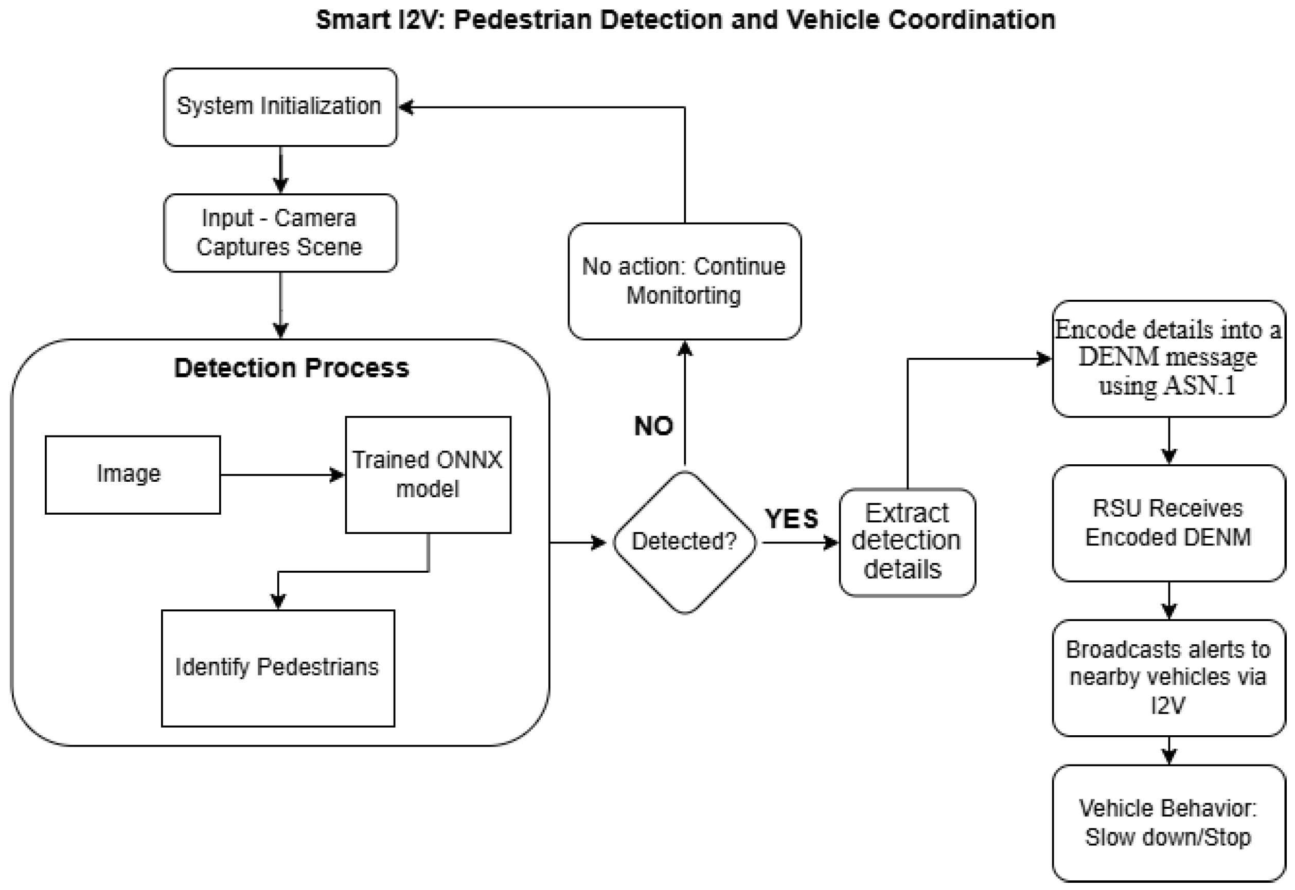 Electronics 14 01026 g001