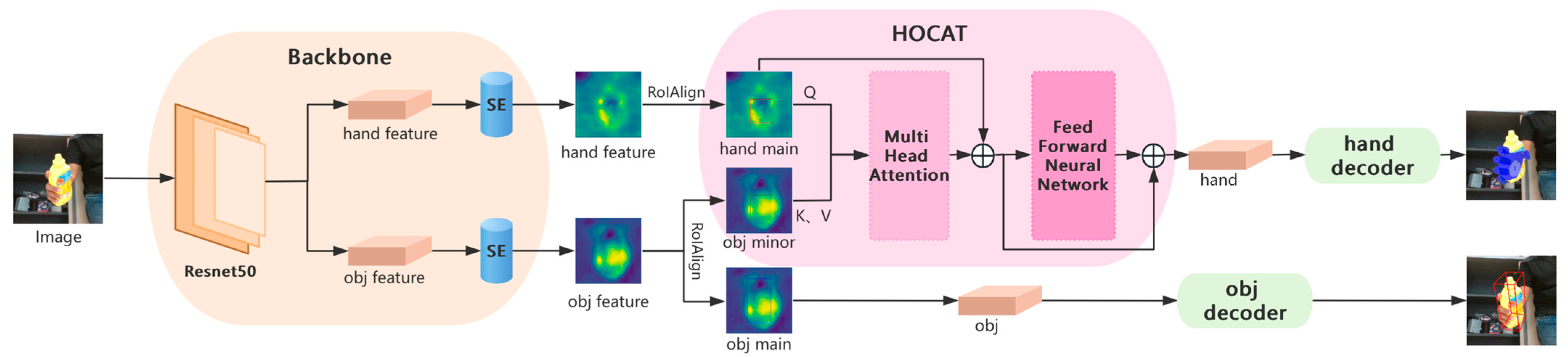 Electronics 14 01029 g001