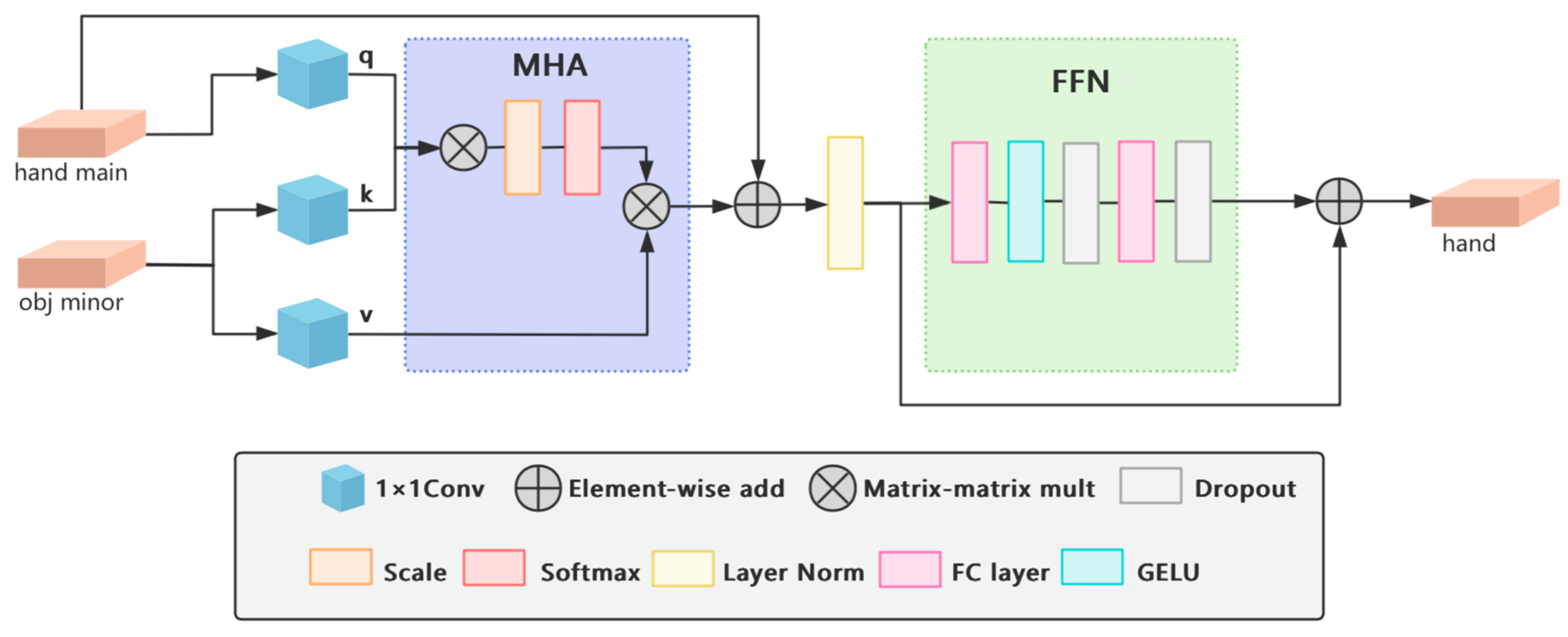 Electronics 14 01029 g003