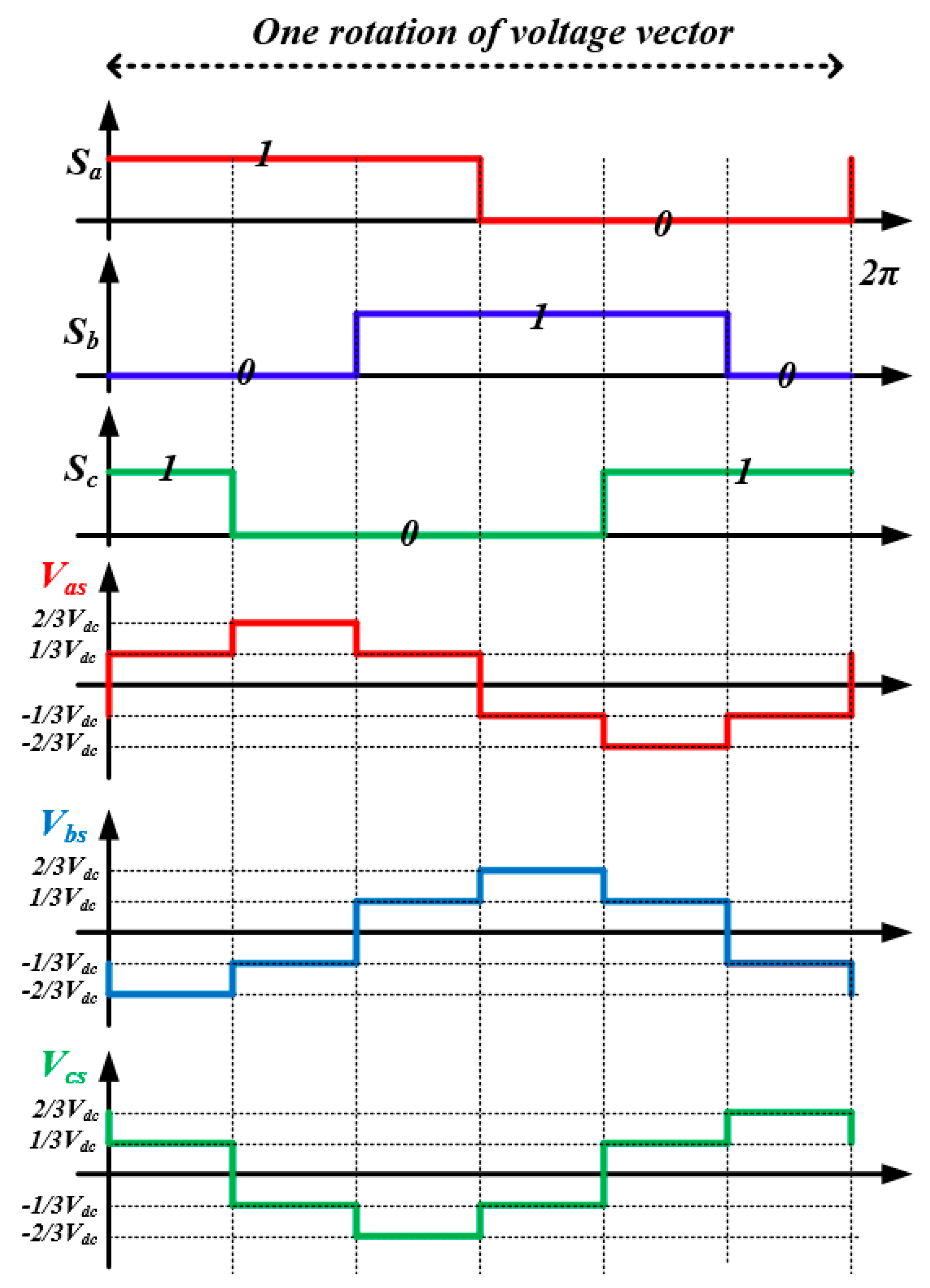 Electronics 14 01030 g003
