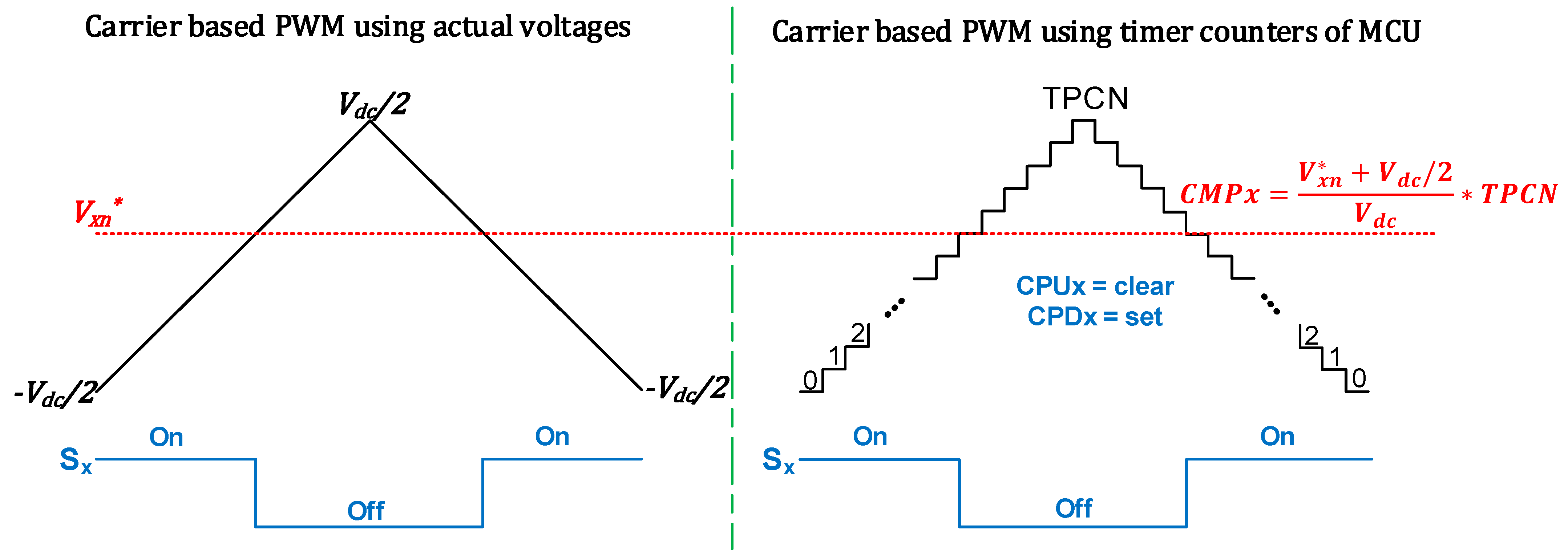Electronics 14 01030 g006