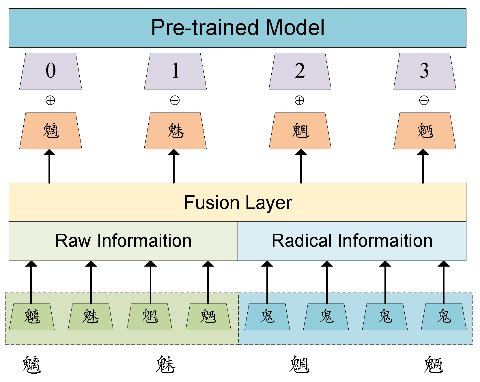 Electronics 14 01031 g003