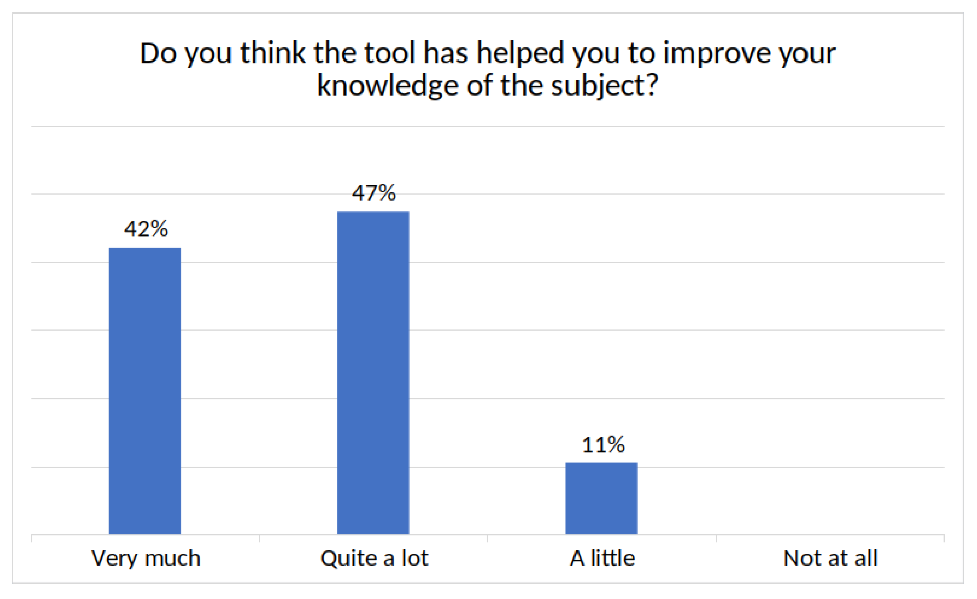Automated Formative Feedback for Algorithm and Data Structure Self ...