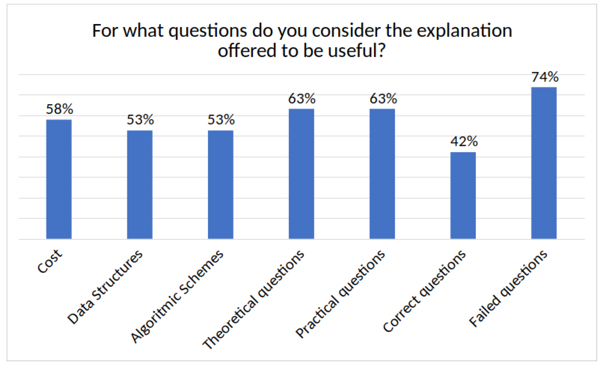 Automated Formative Feedback for Algorithm and Data Structure Self ...