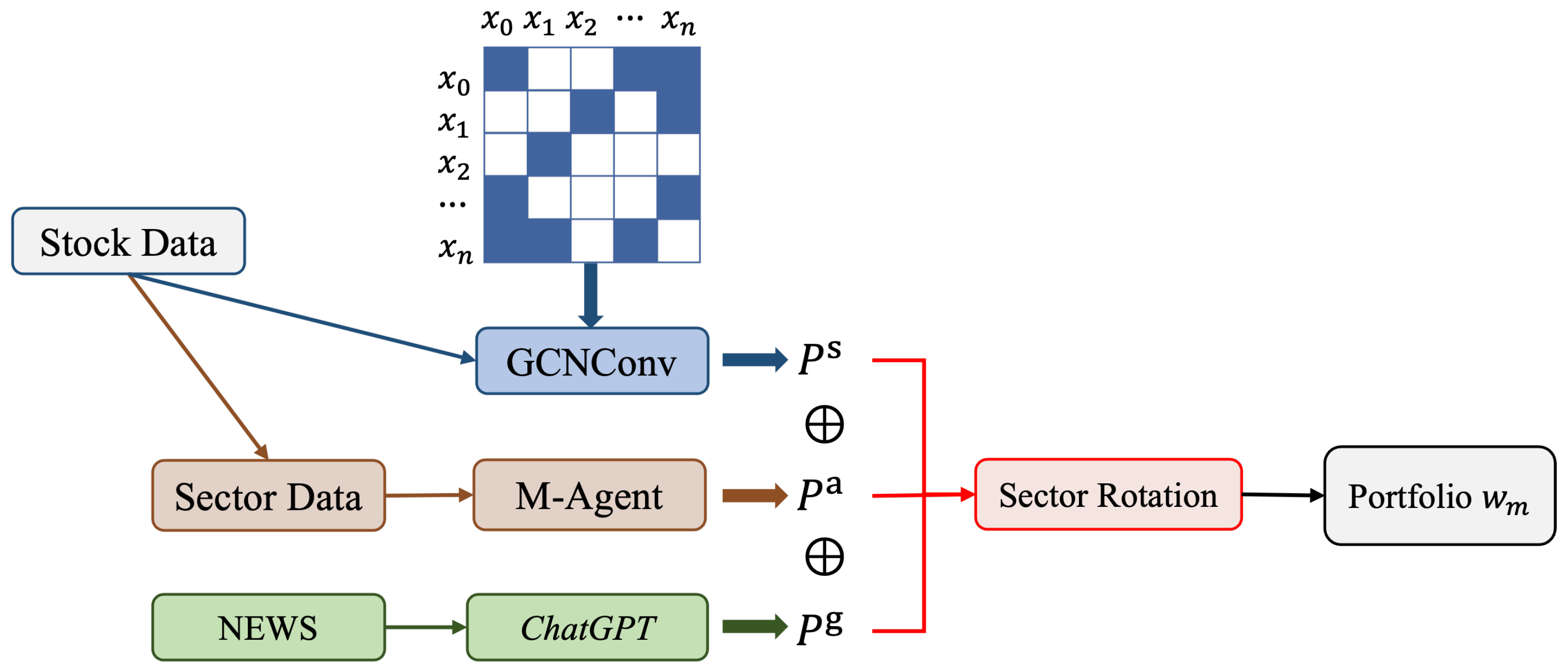 Electronics 14 01036 g002