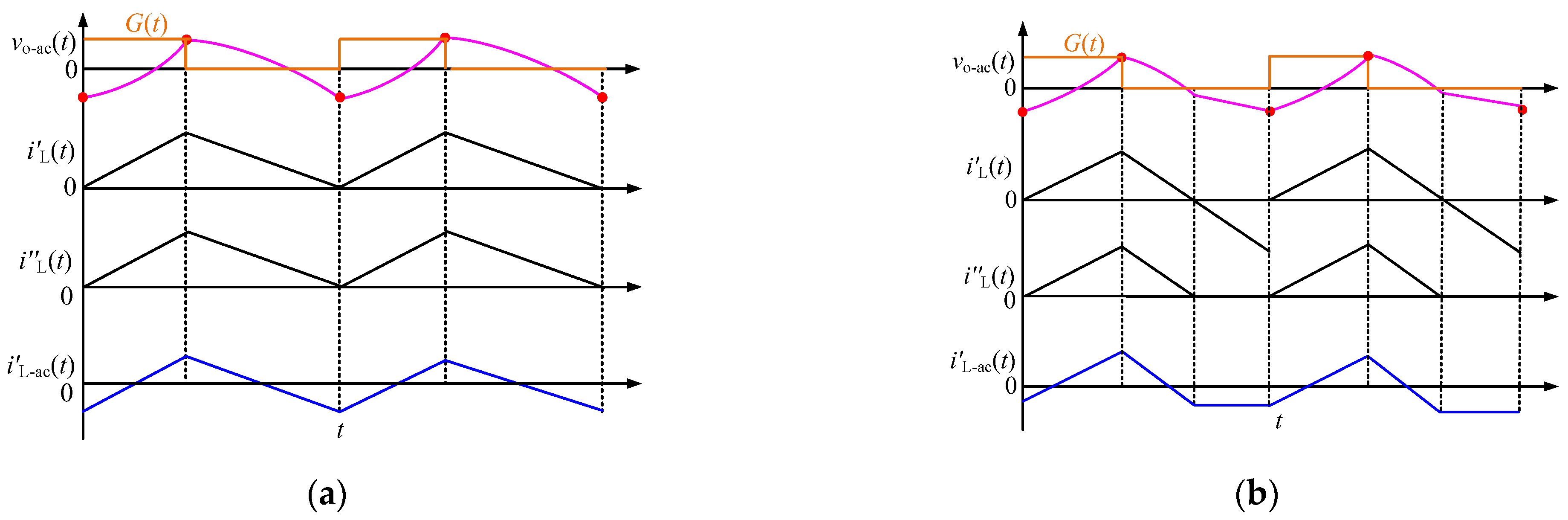 Electronics 14 01037 g006