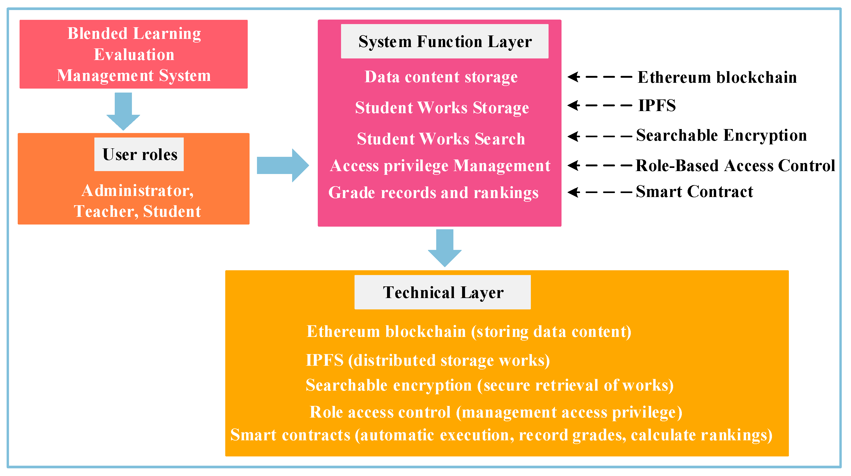 Electronics 14 01039 g001