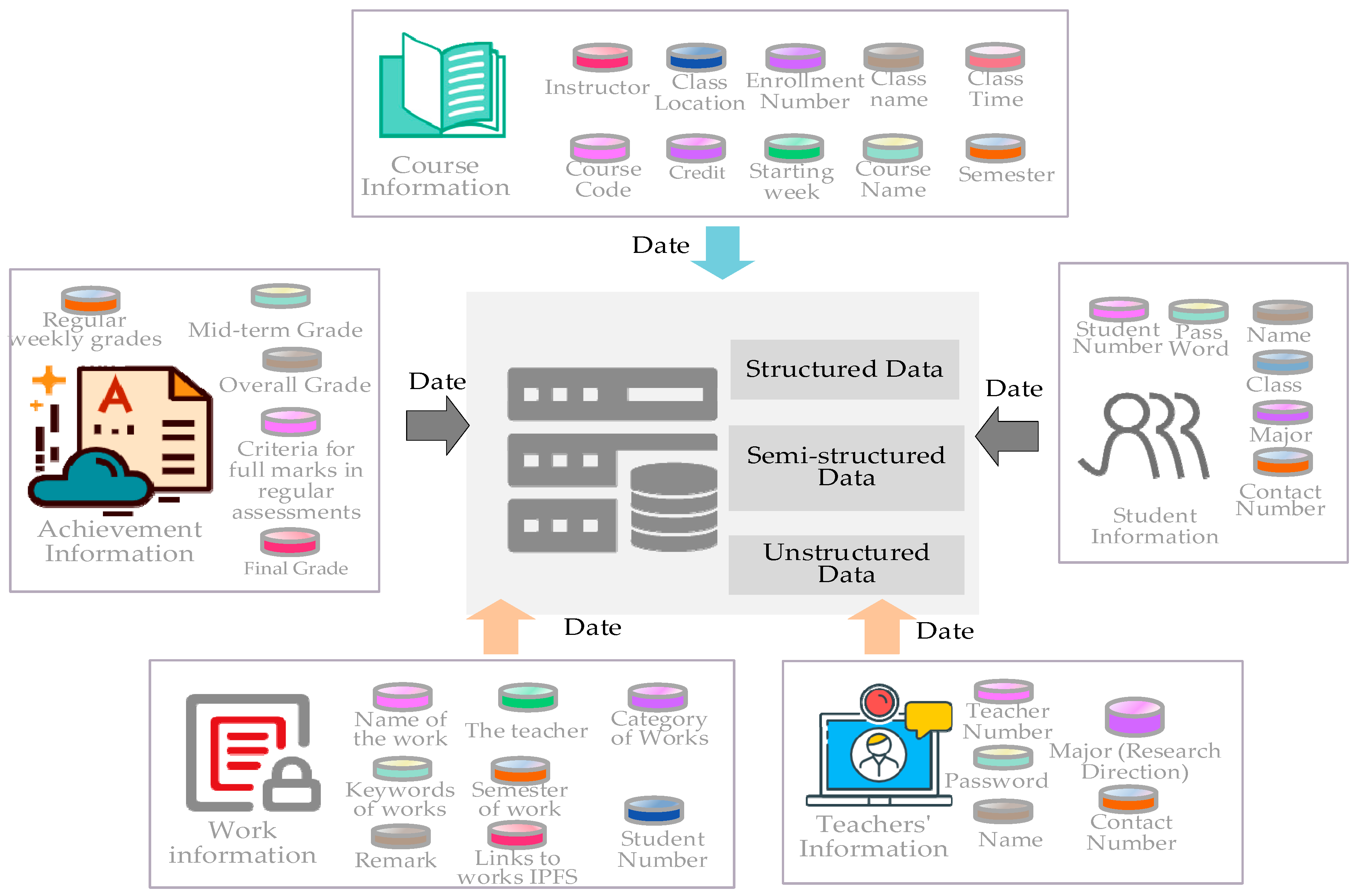 Electronics 14 01039 g002