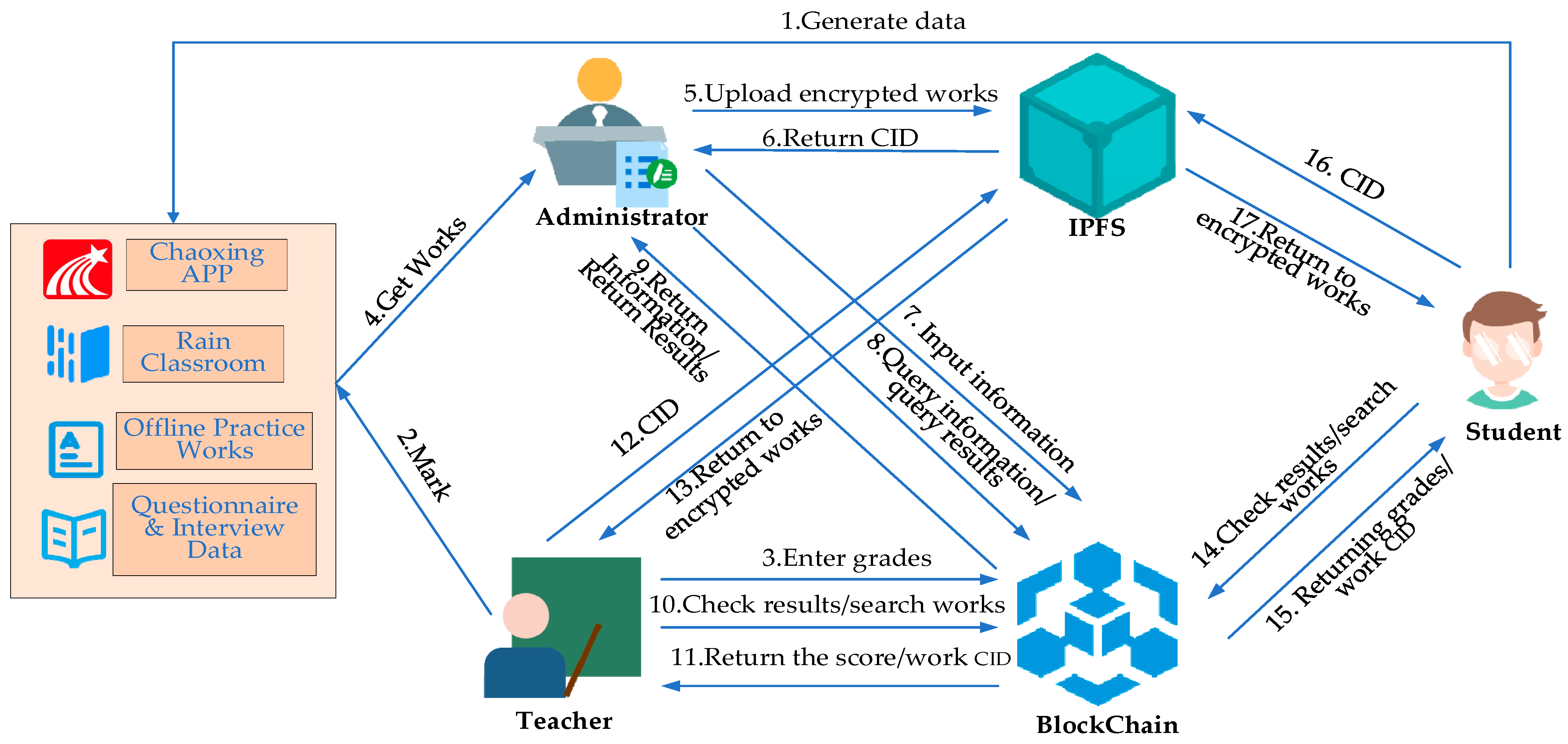 Electronics 14 01039 g004