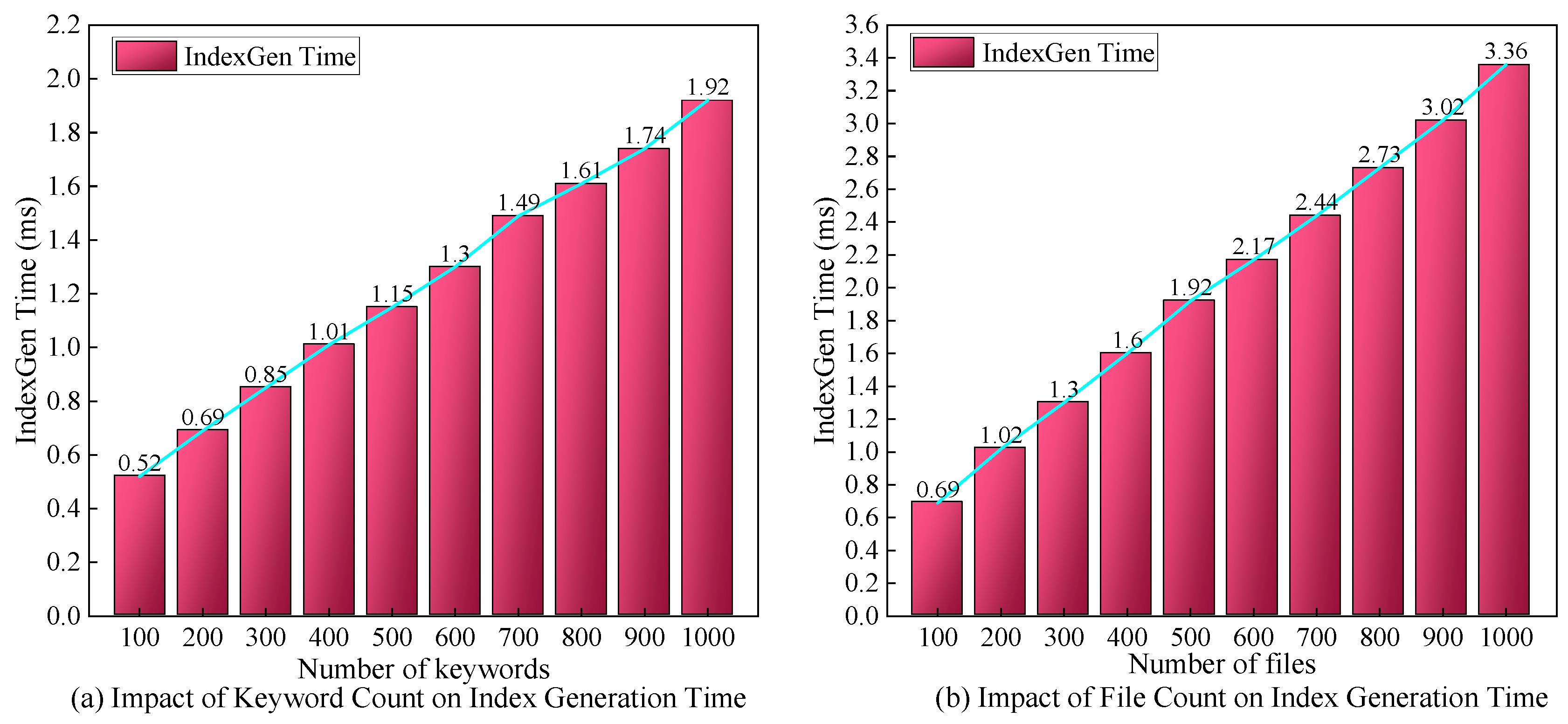 Electronics 14 01039 g005