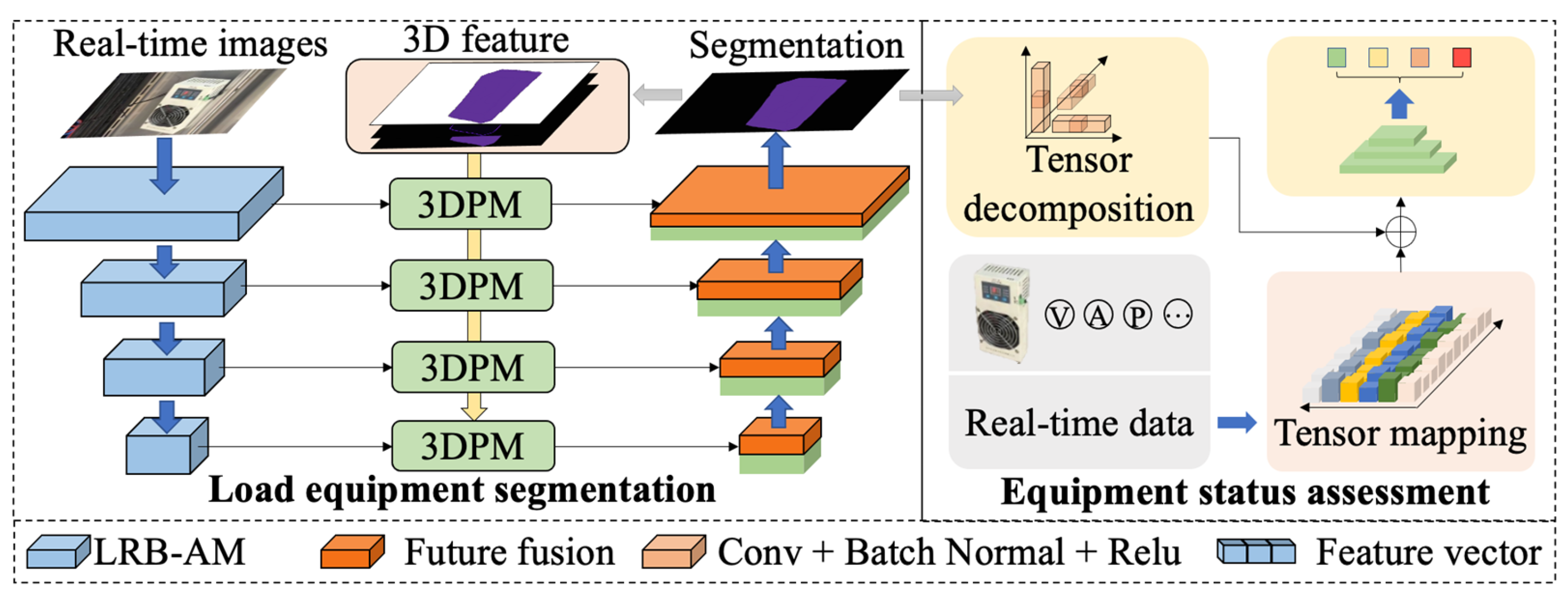 Electronics 14 01040 g001