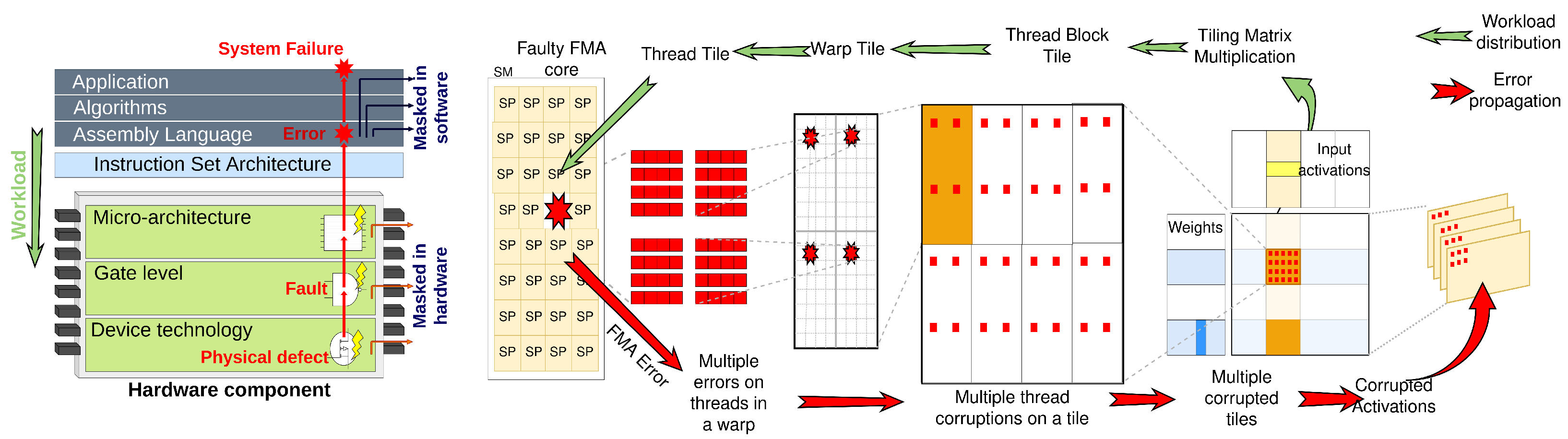 Electronics 14 01042 g003