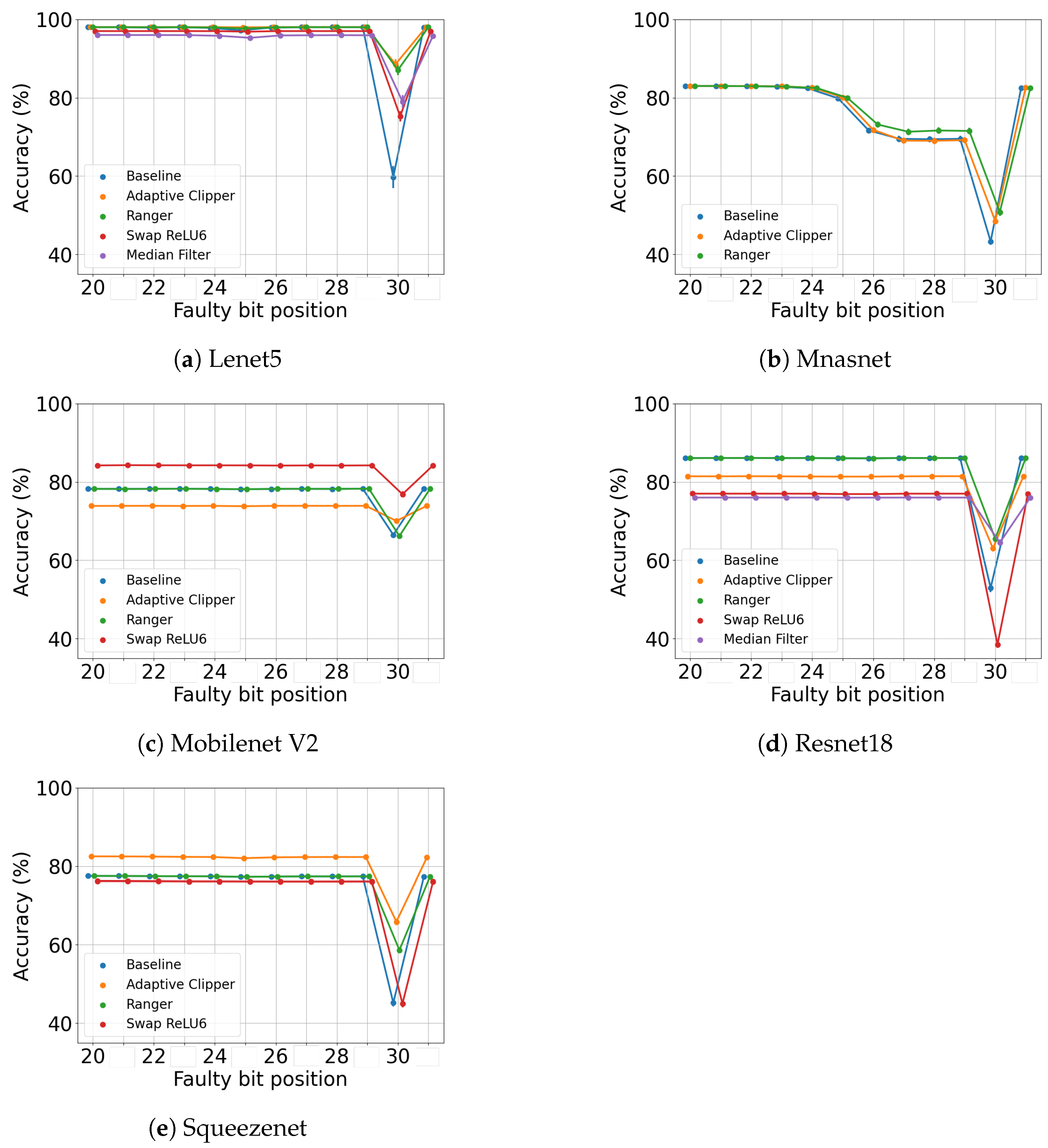 Electronics 14 01042 g006