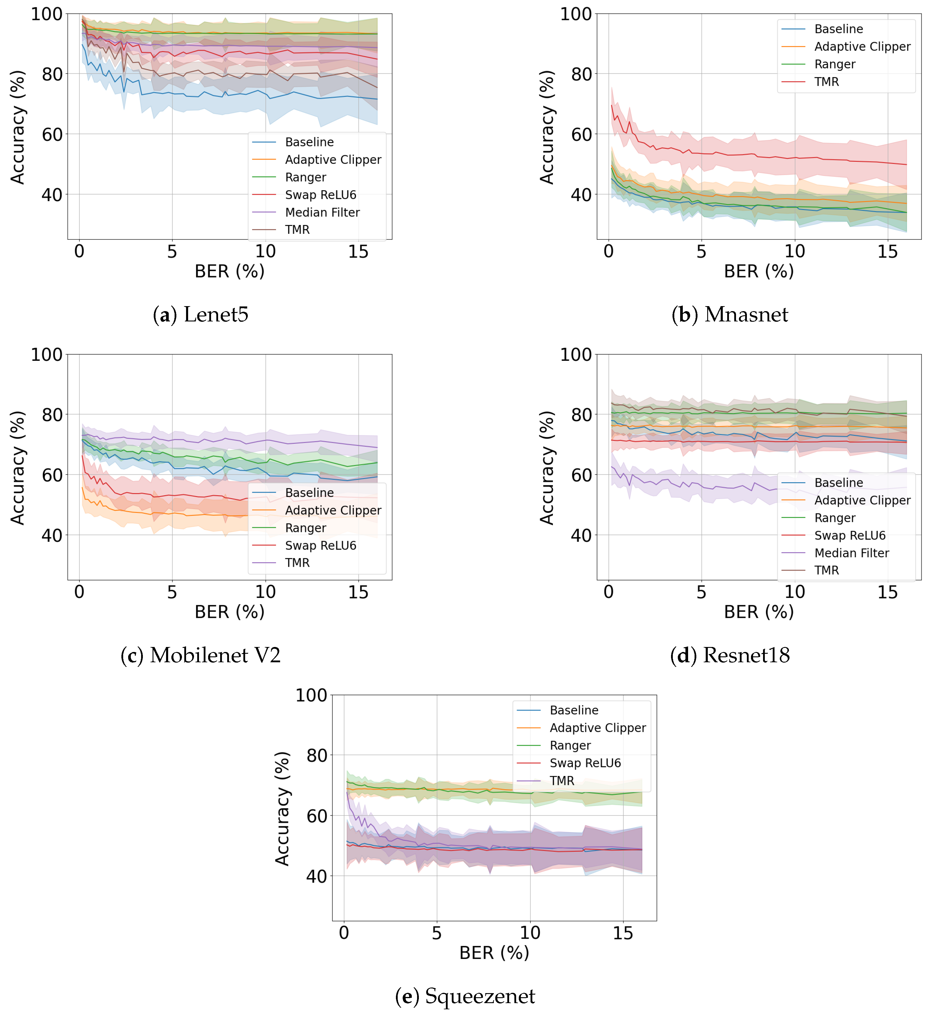 Electronics 14 01042 g007