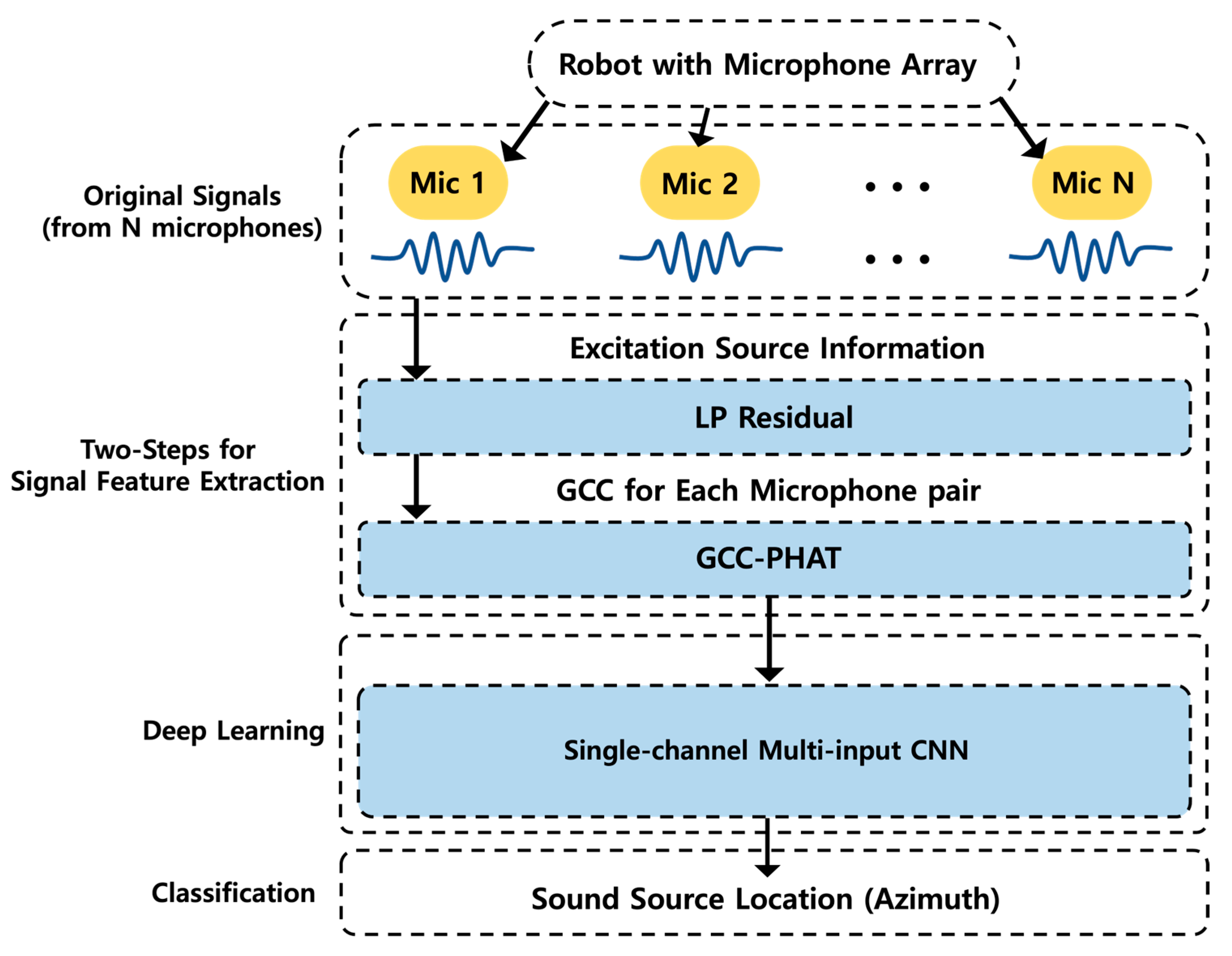 Electronics 14 01043 g001