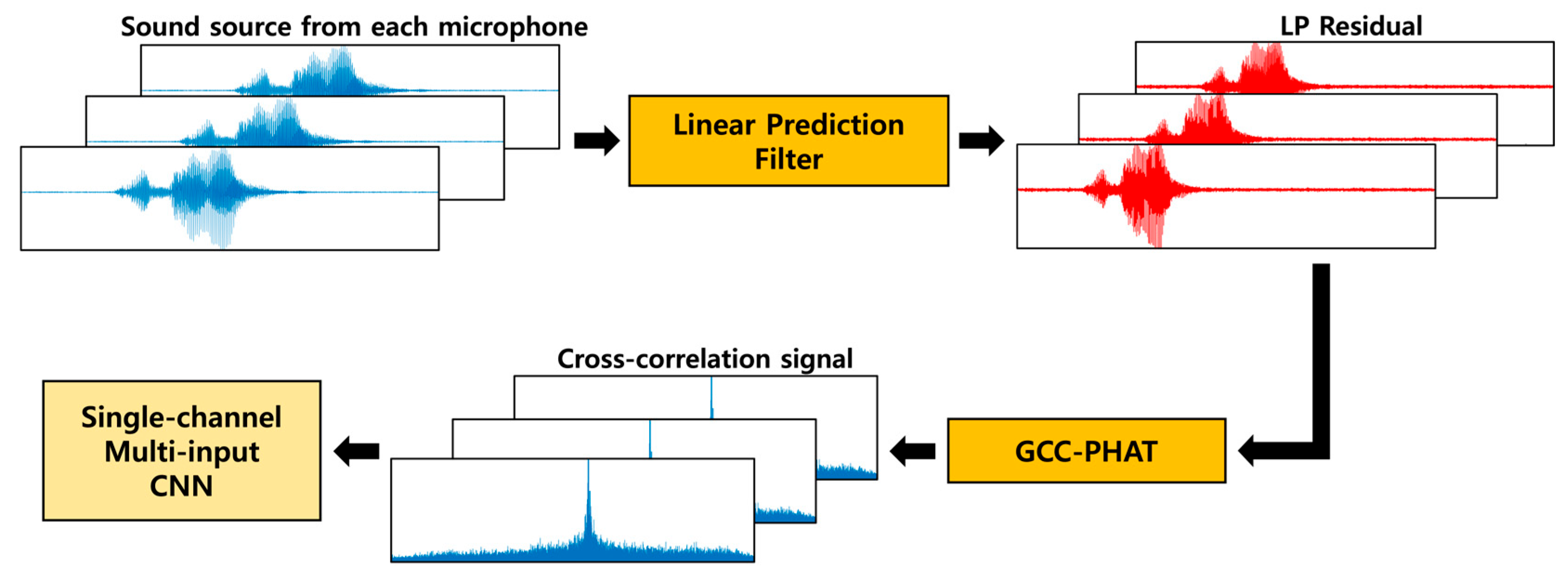Electronics 14 01043 g003