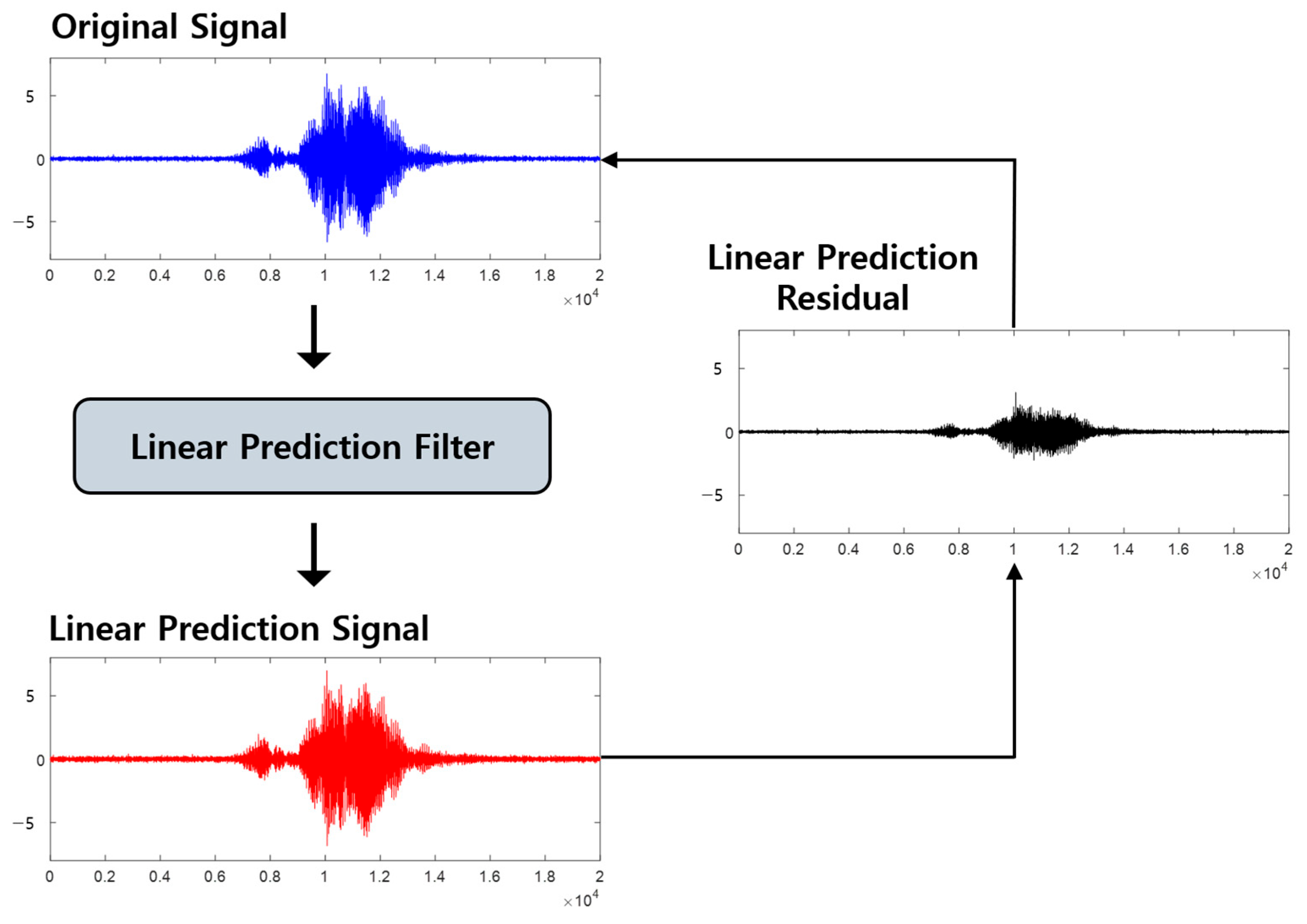 Electronics 14 01043 g004