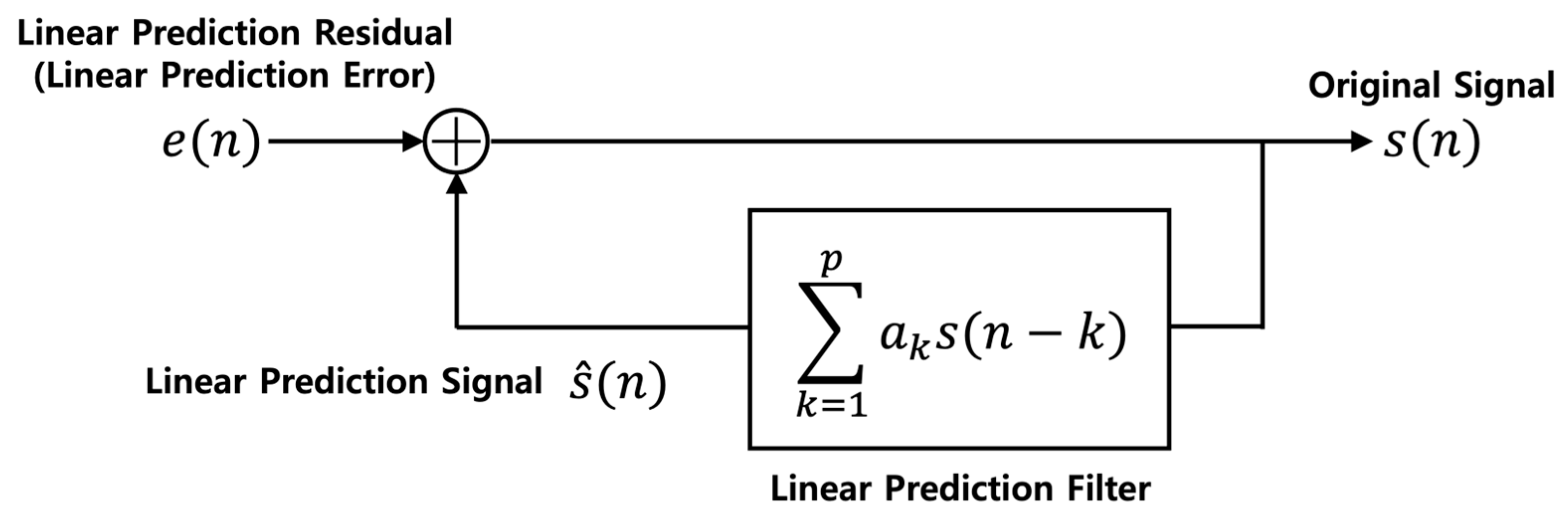 Electronics 14 01043 g005