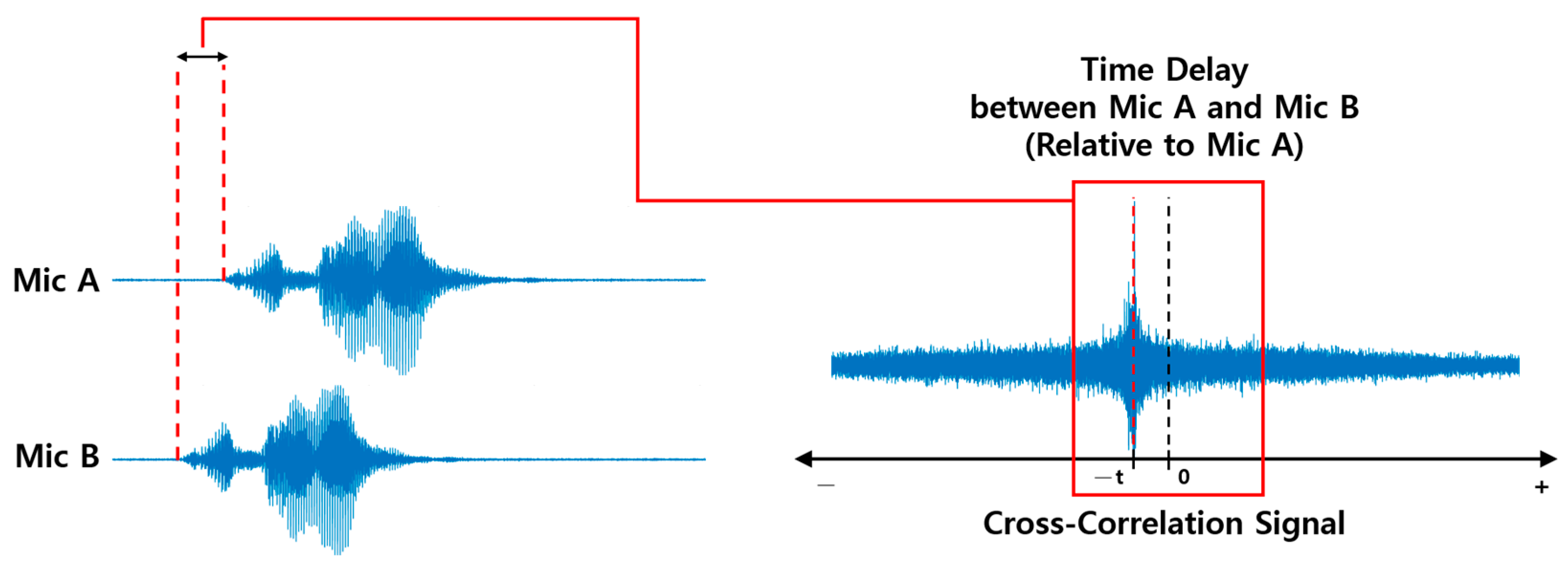 Electronics 14 01043 g007
