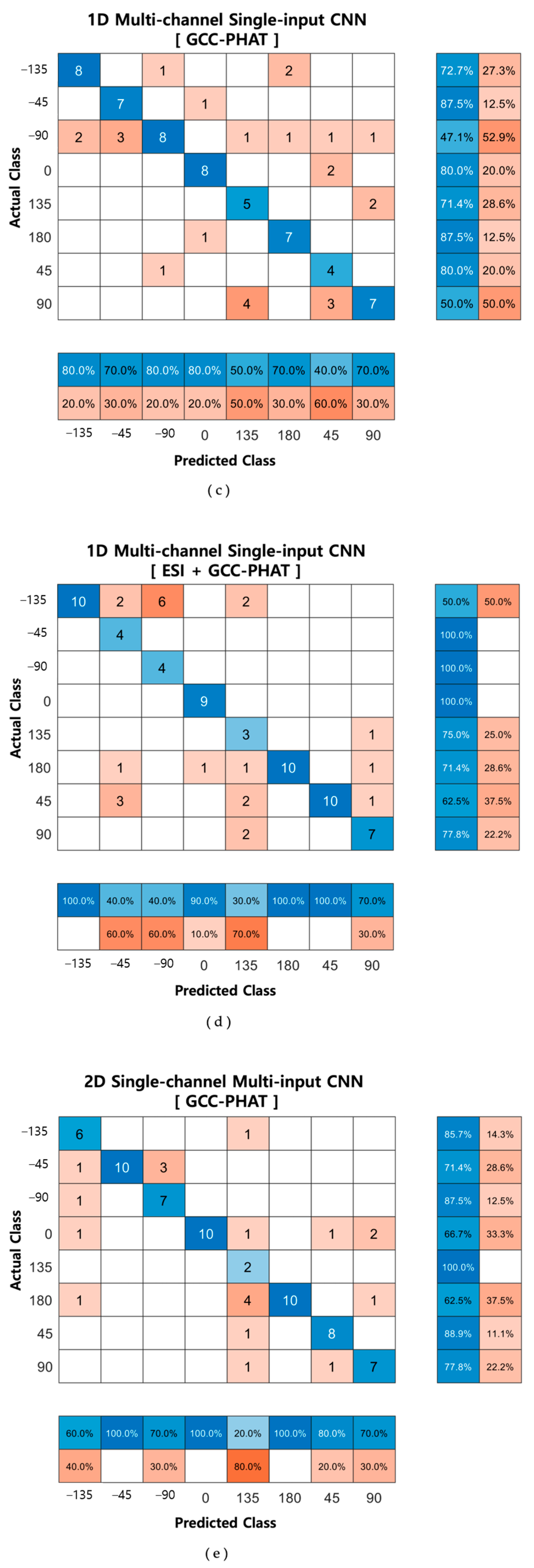 Electronics 14 01043 g015b