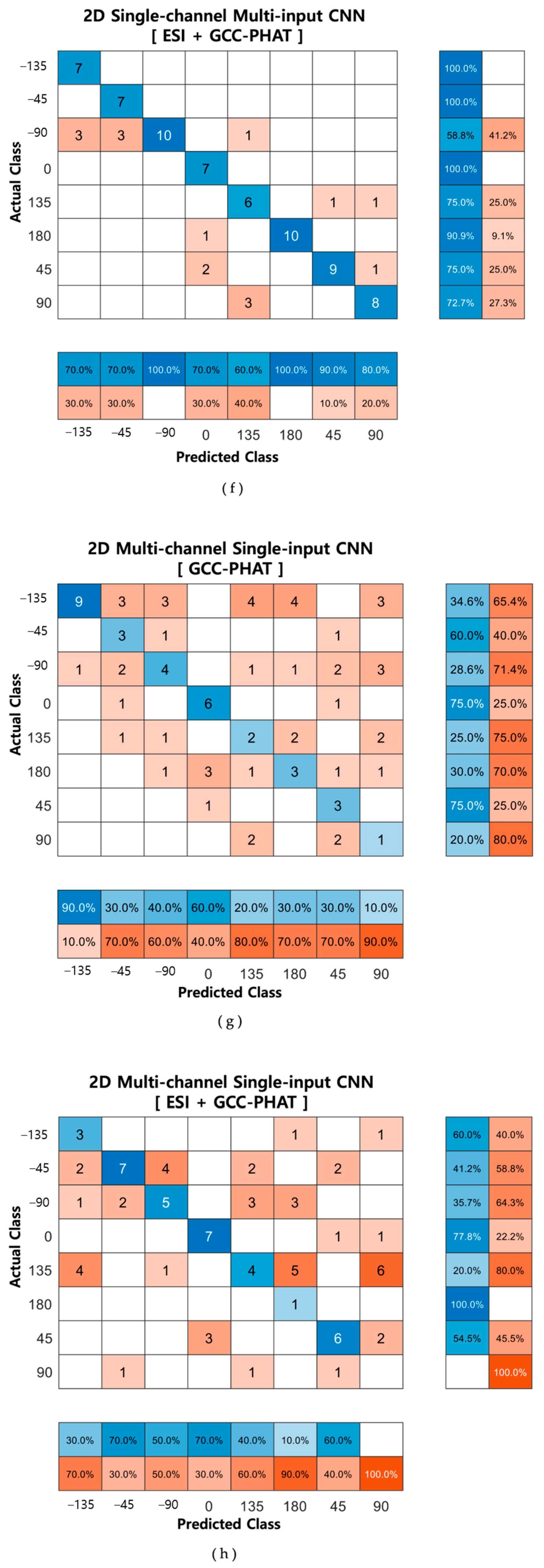 Electronics 14 01043 g015c