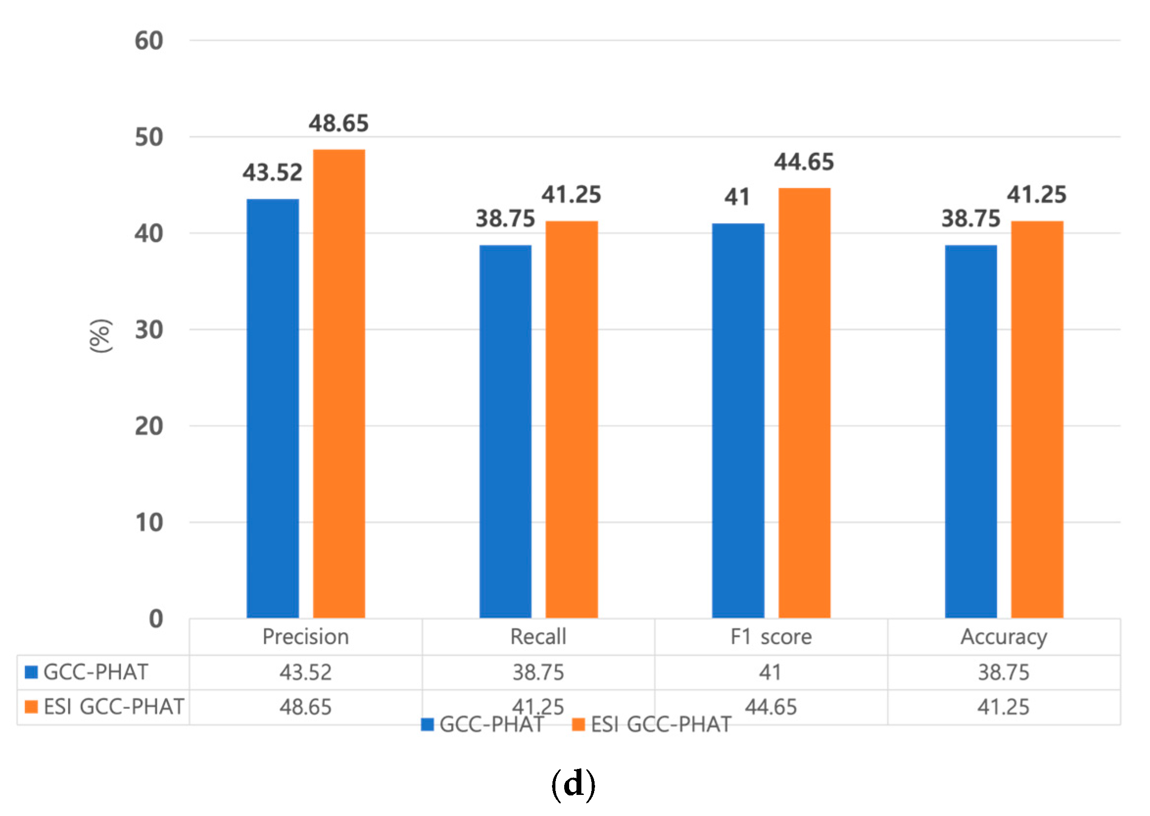 Electronics 14 01043 g016b