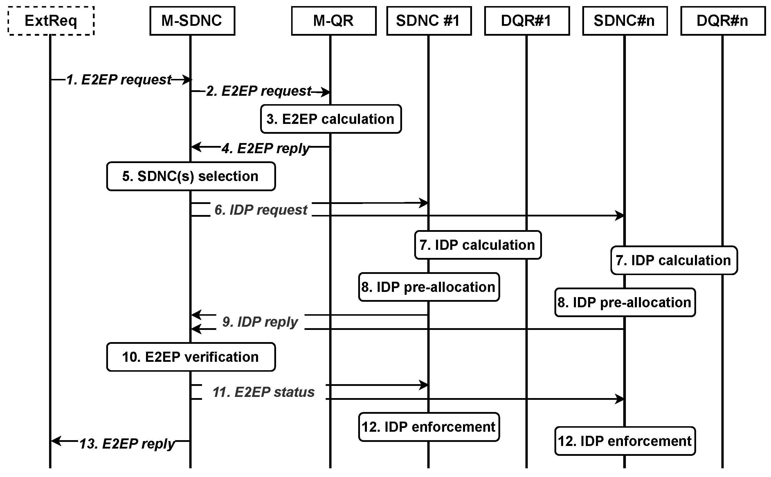 Electronics 14 01045 g003