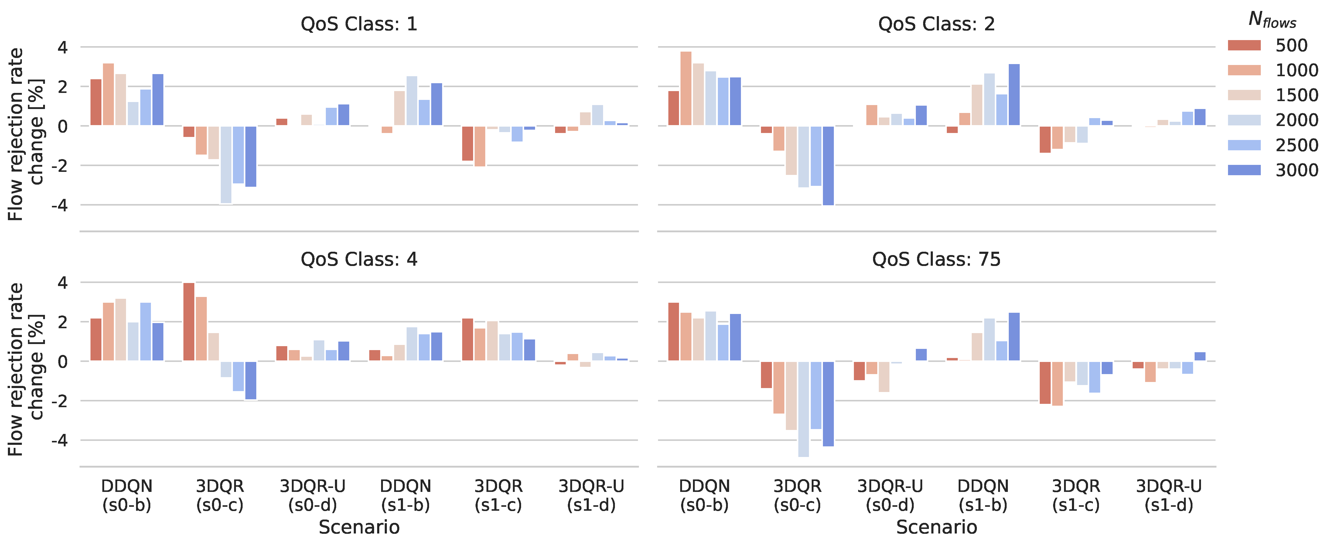 Electronics 14 01045 g009