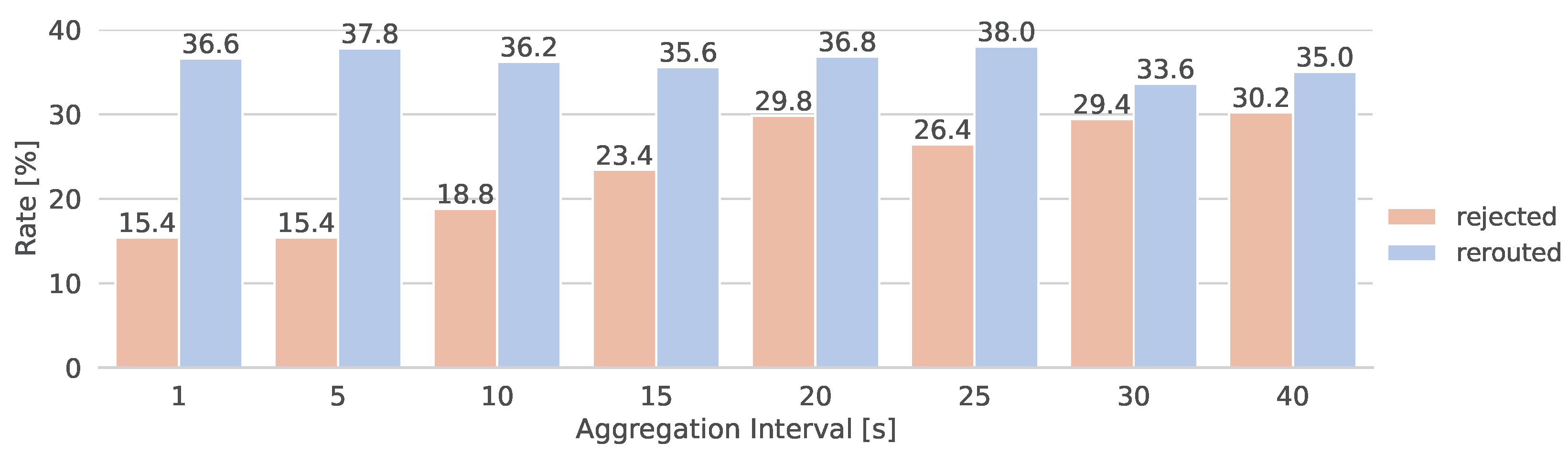 Electronics 14 01045 g012