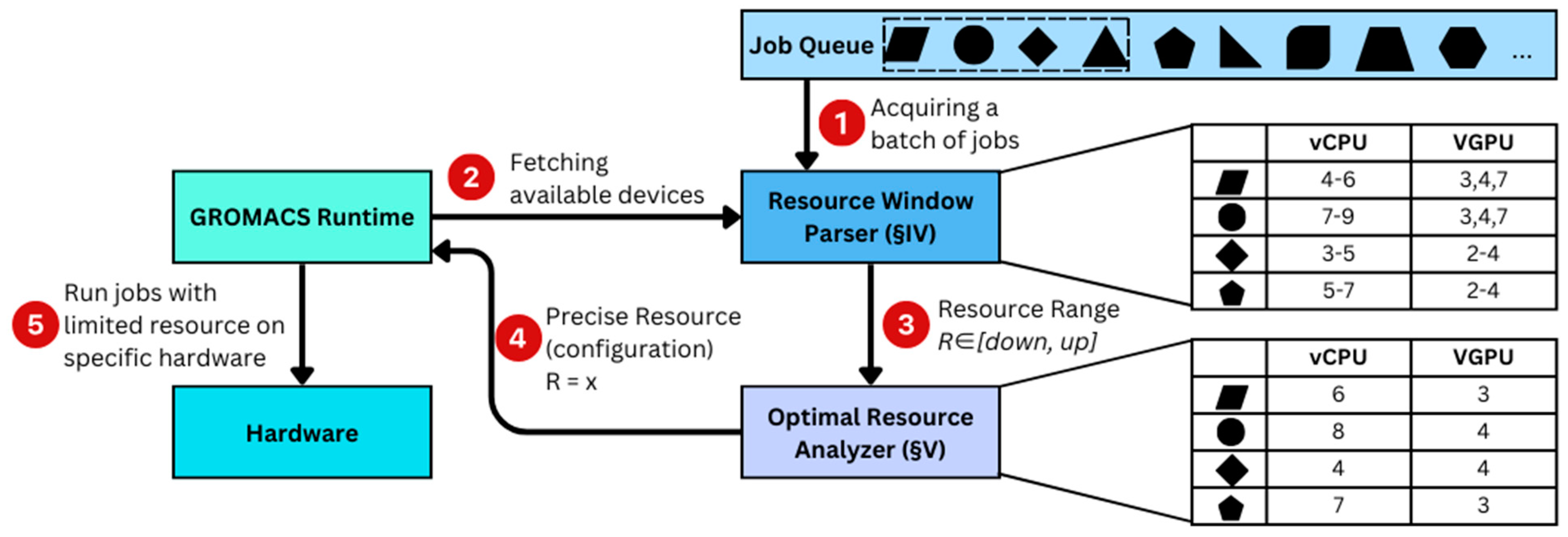 Electronics 14 01048 g002