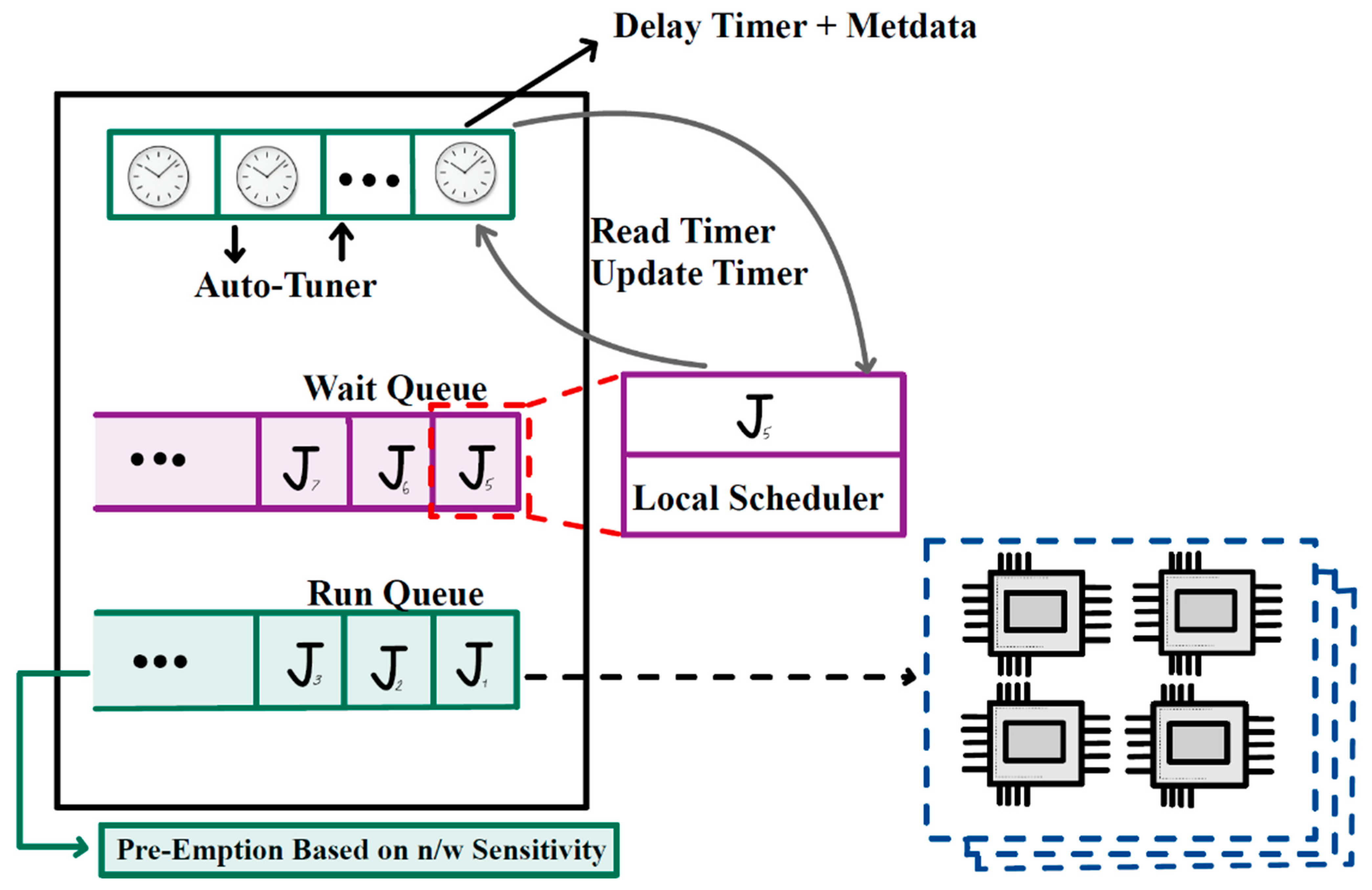 Electronics 14 01048 g004
