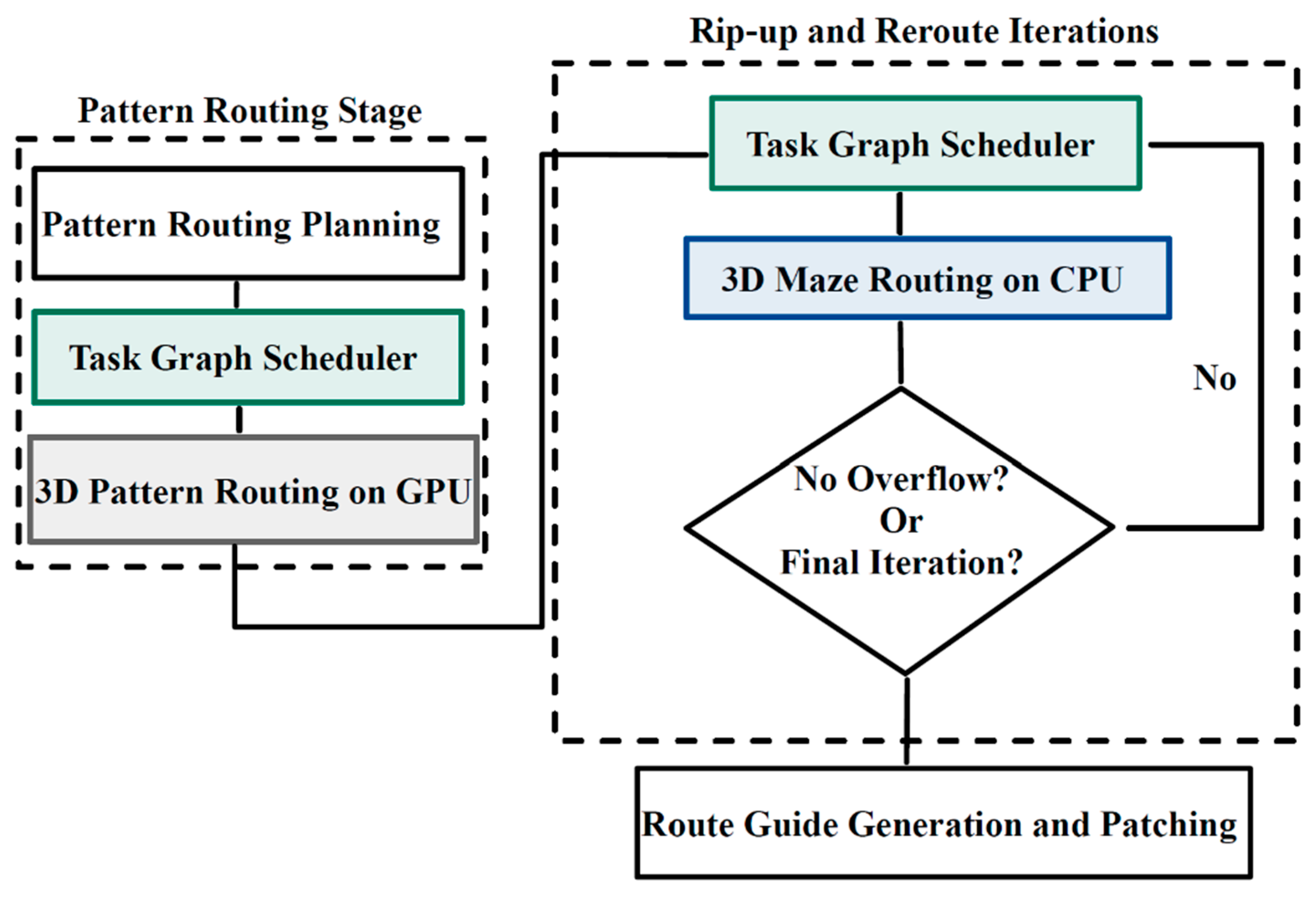Electronics 14 01048 g006