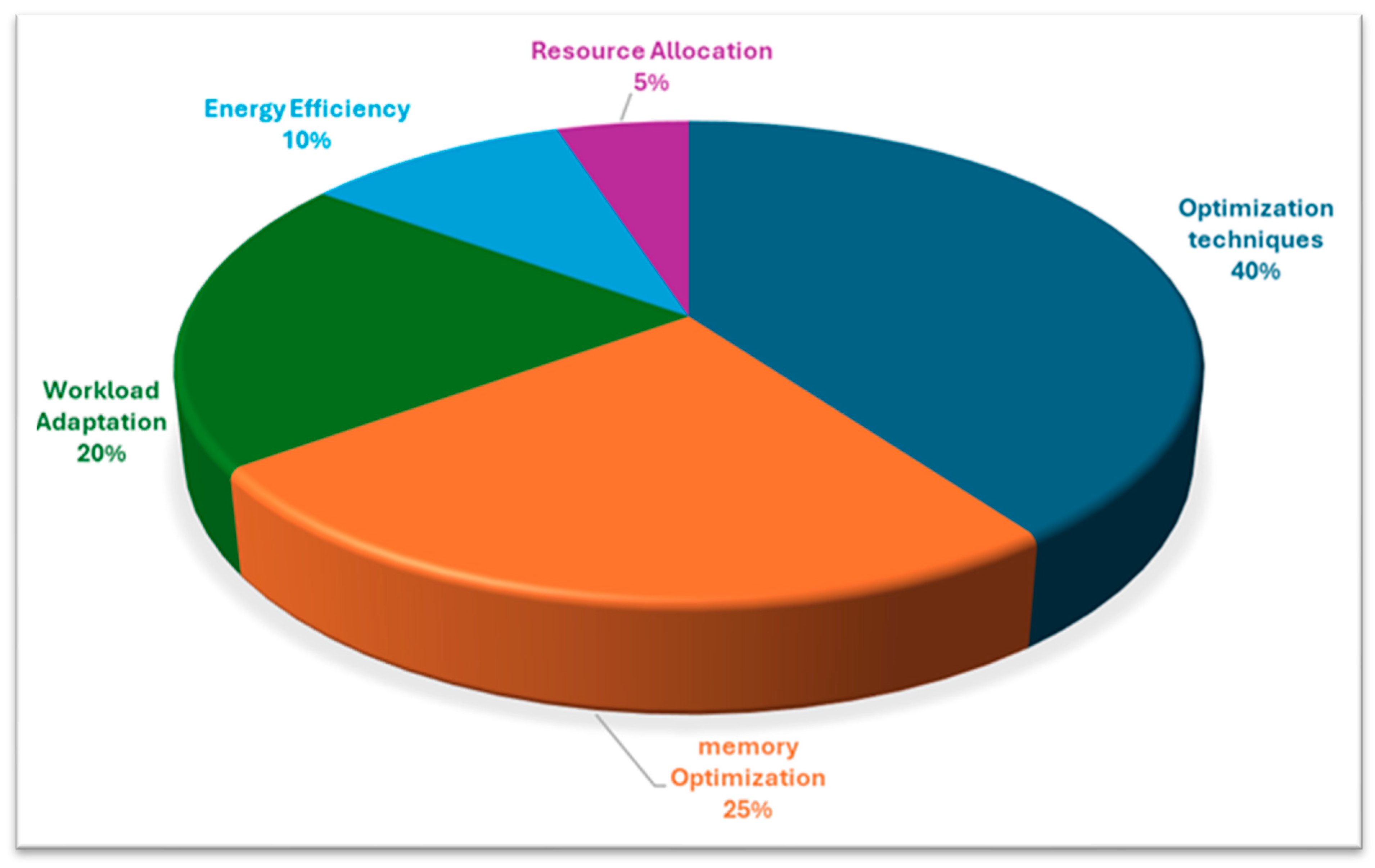 Electronics 14 01048 g009