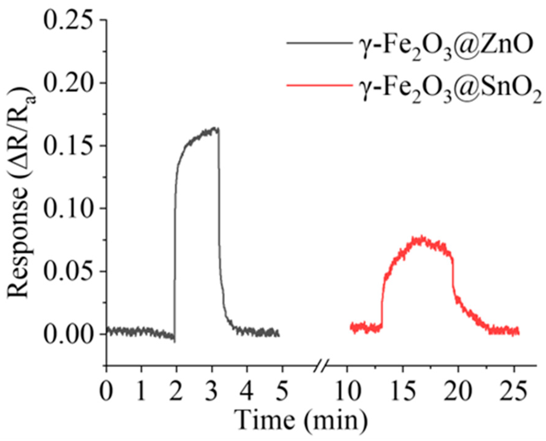 Electronics 14 01050 g007