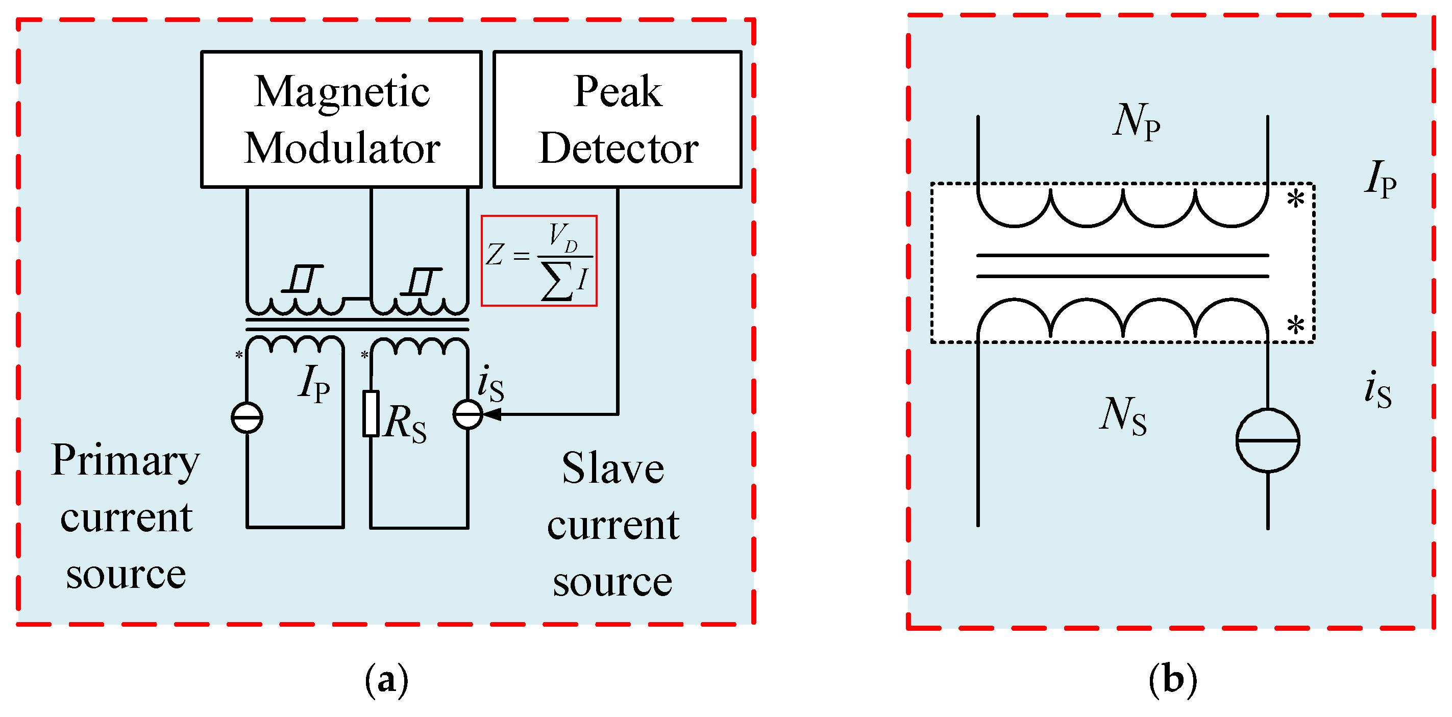 Electronics 14 01051 g001