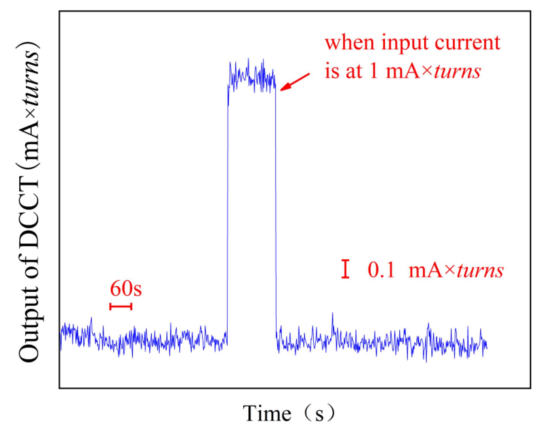 Electronics 14 01051 g003