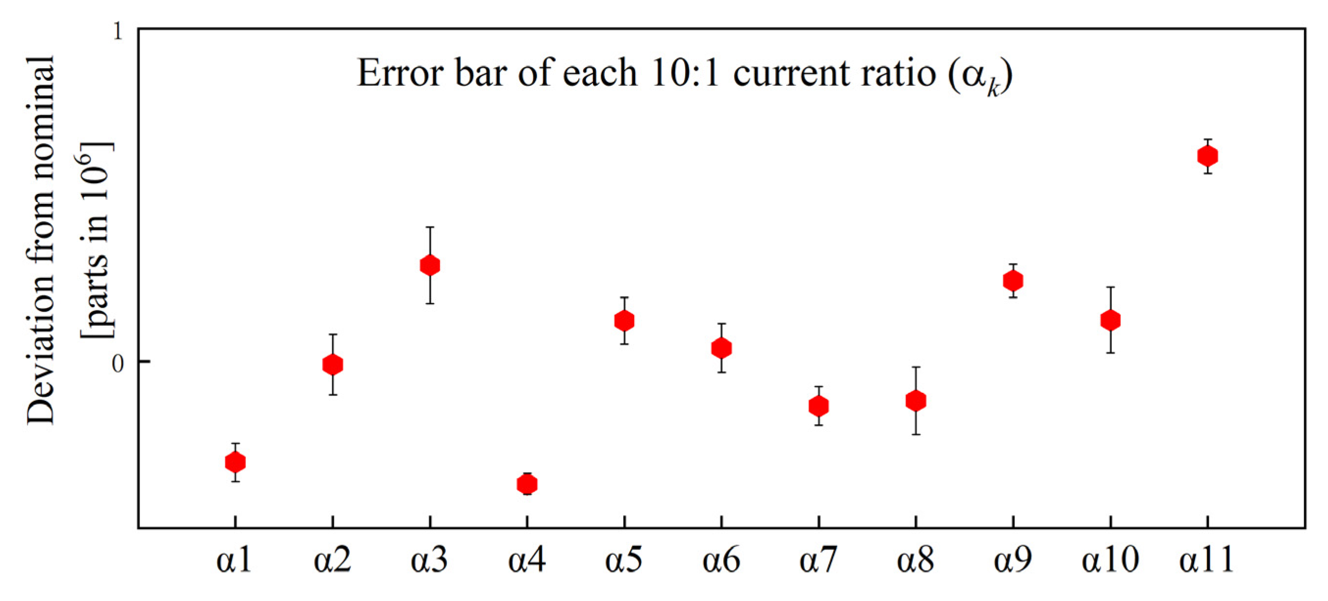 Electronics 14 01051 g011
